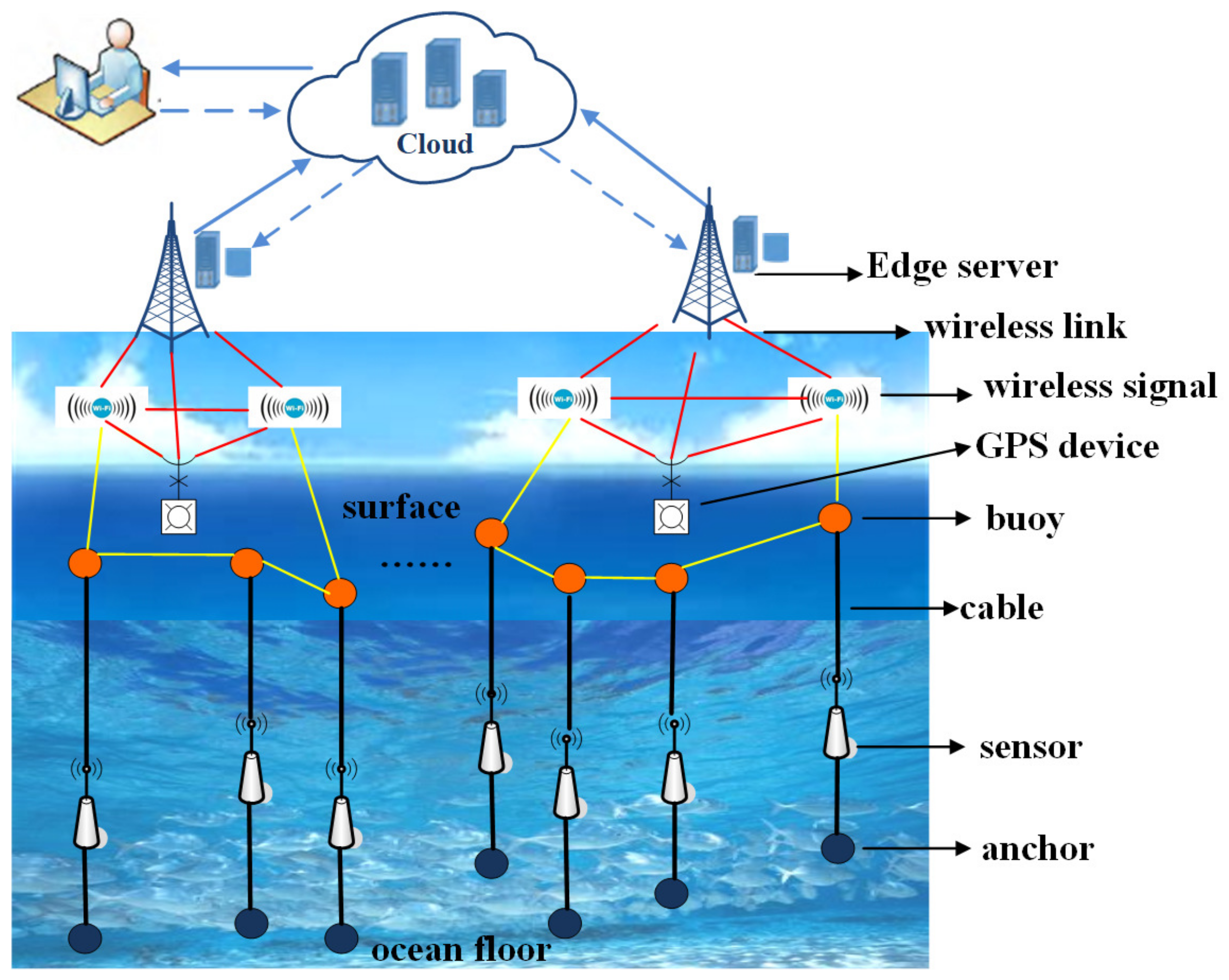 Sensors 19 03496 g0a3 550