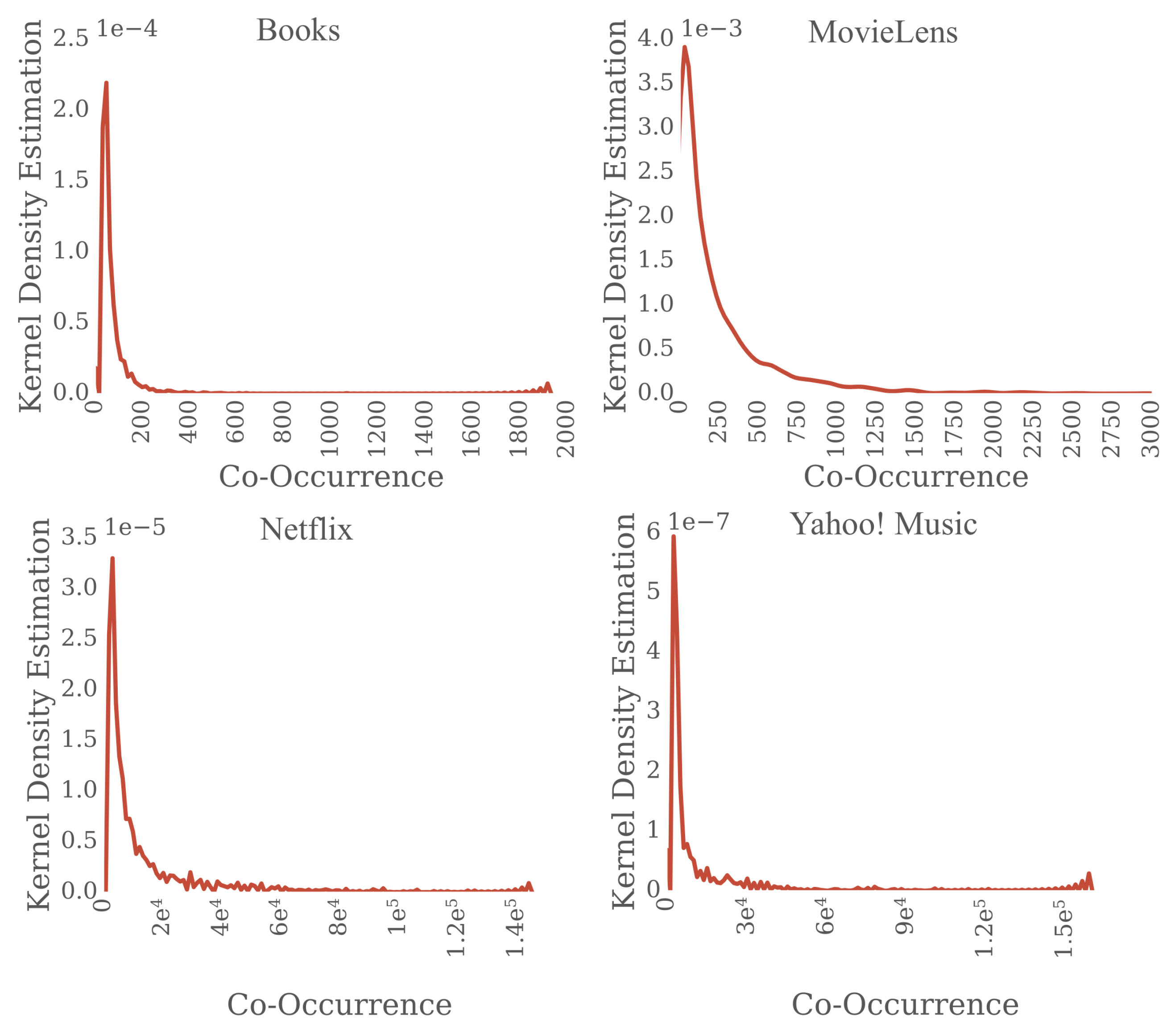 Sensors 19 03498 g005 550