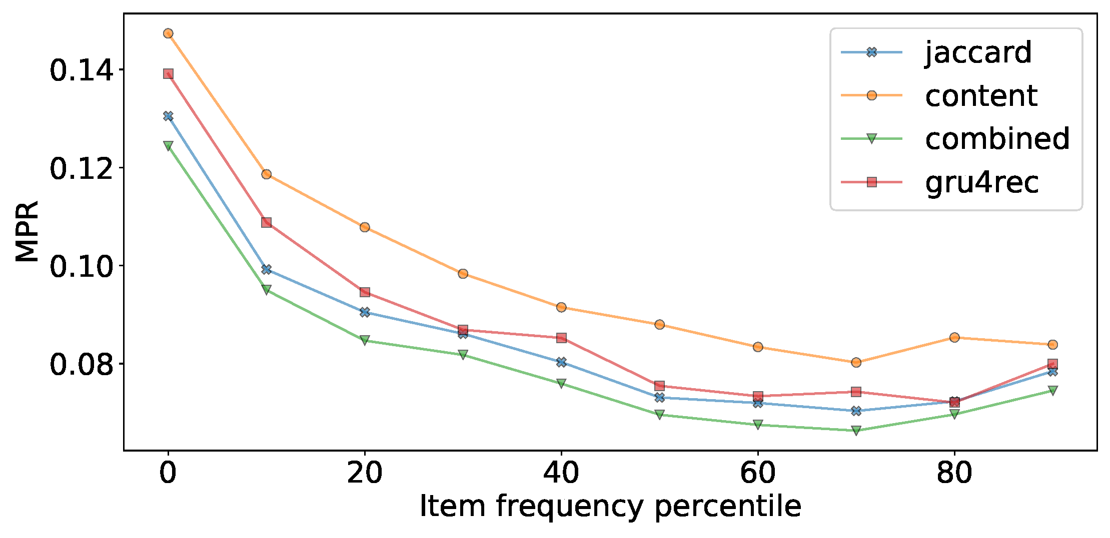 Sensors 19 03498 g009 550