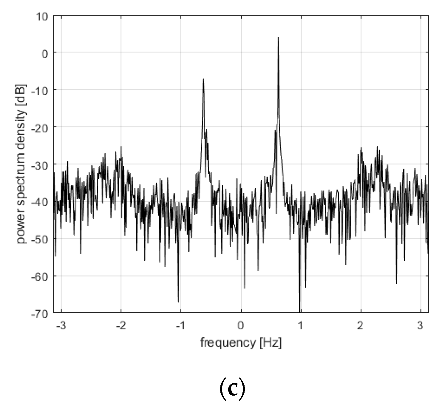 Sensors 19 03499 g006b