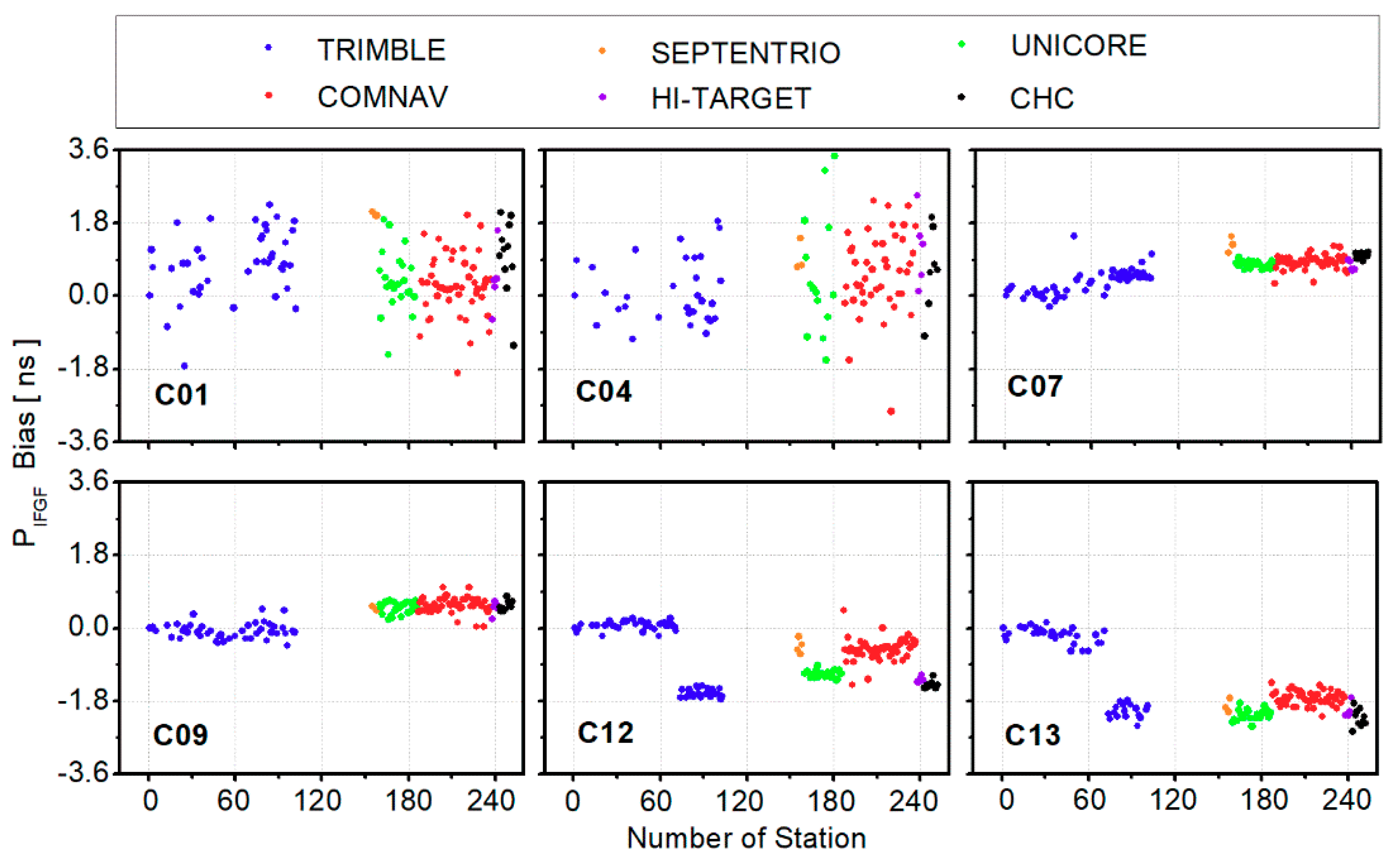 Sensors 19 03500 g003 550