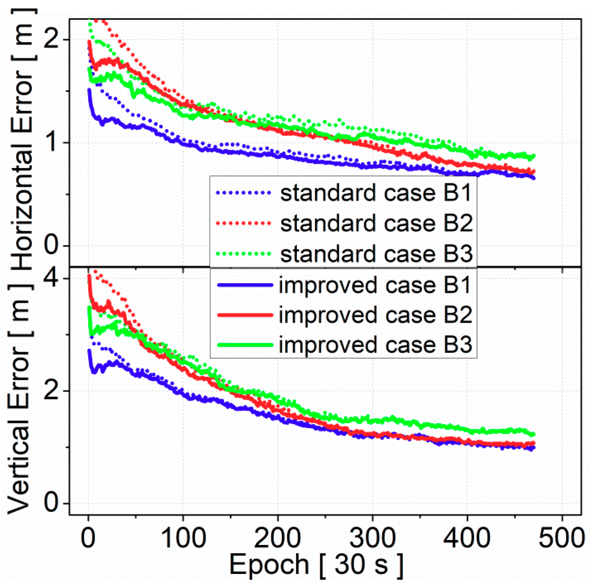 Sensors 19 03500 g010 550