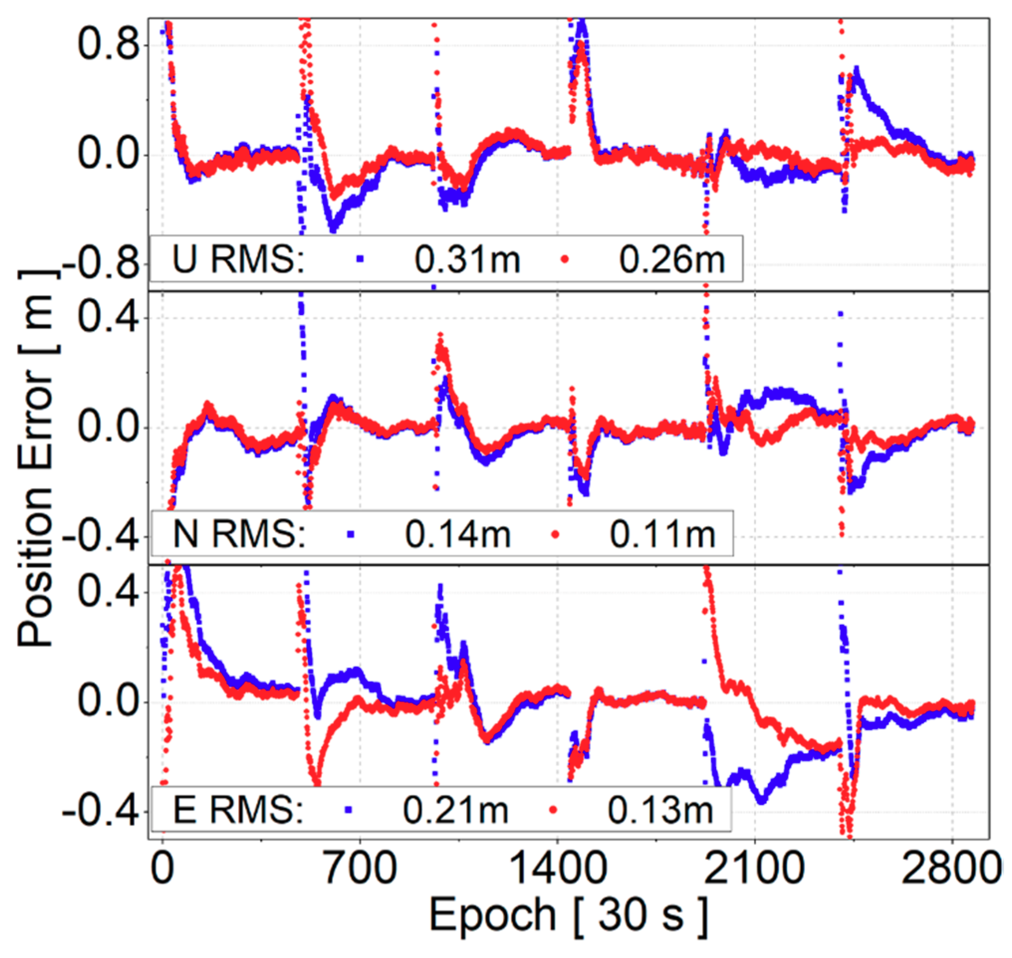 Sensors 19 03500 g011 550