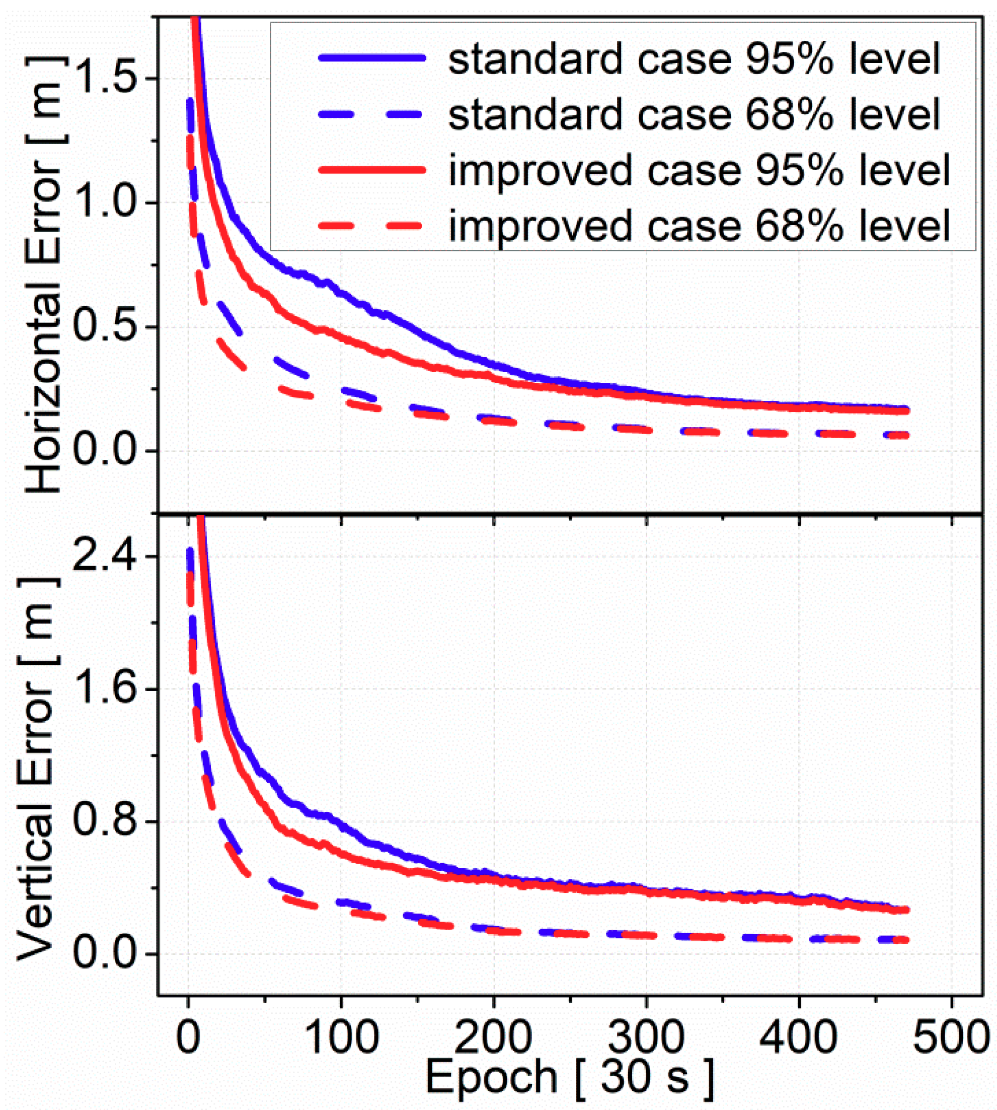 Sensors 19 03500 g012 550