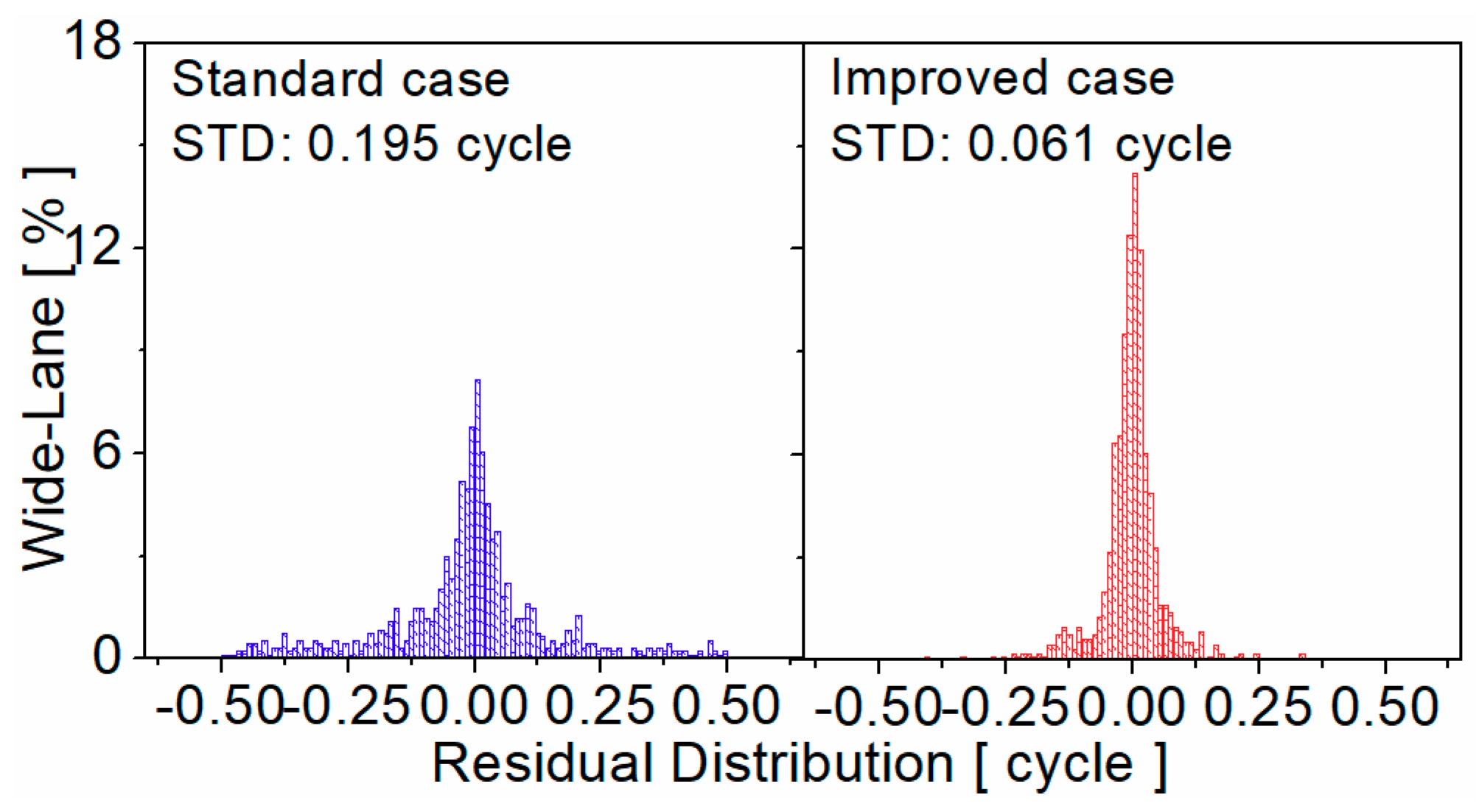 Sensors 19 03500 g013 550