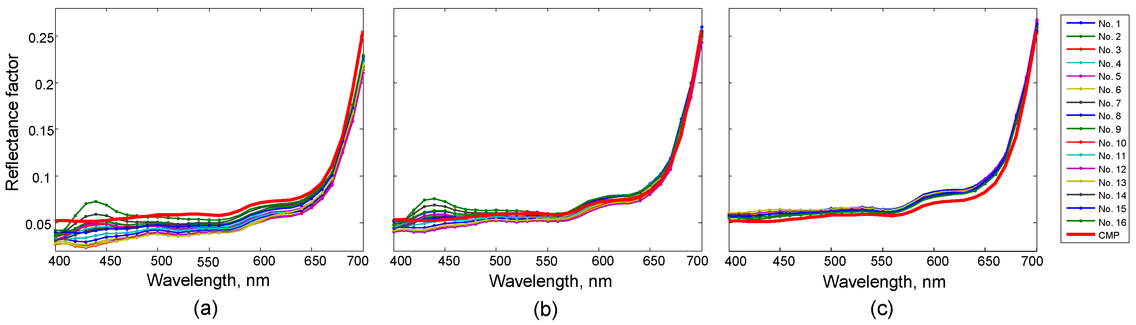 Sensors 19 03501 g006
