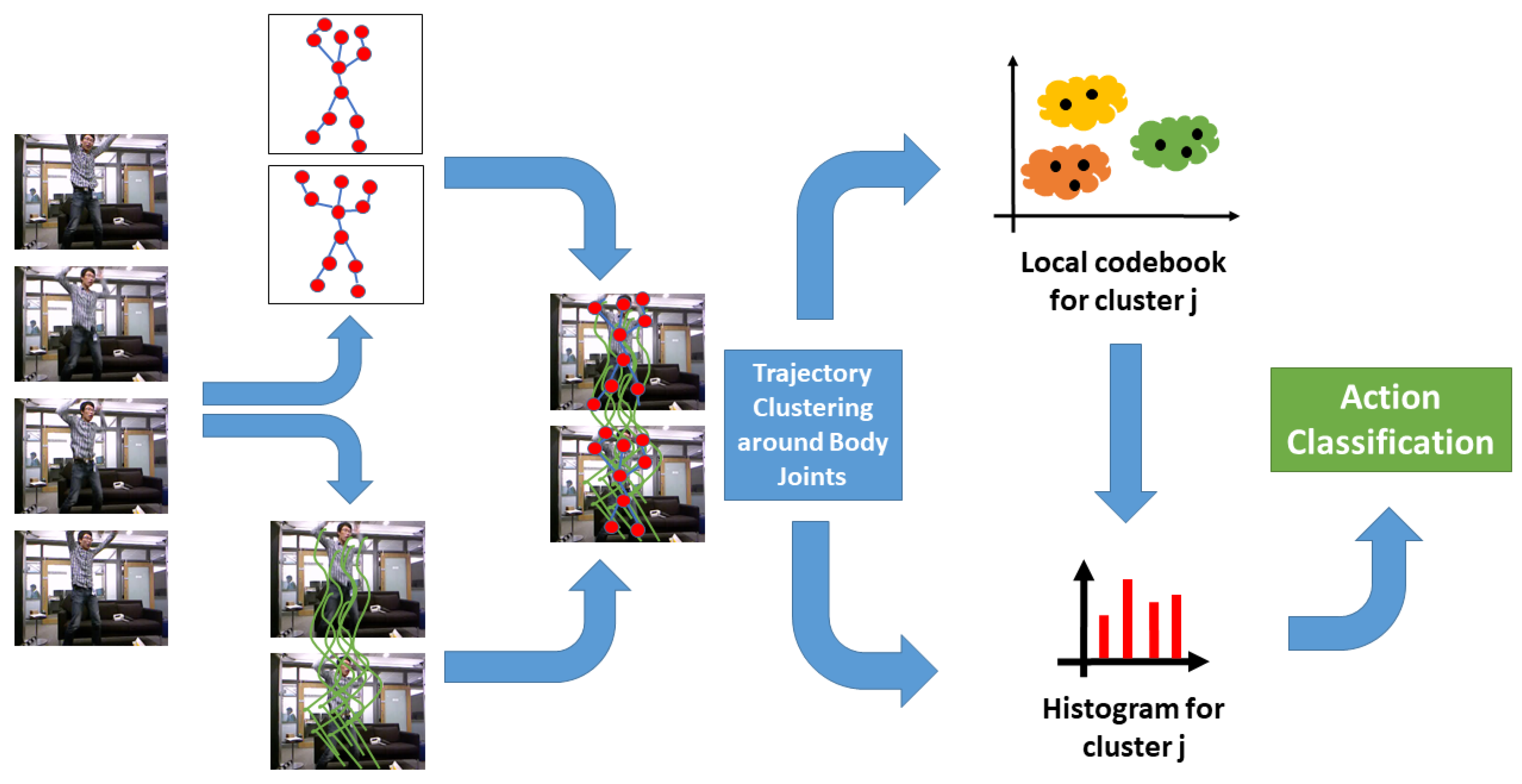 Sensors 19 03503 g001