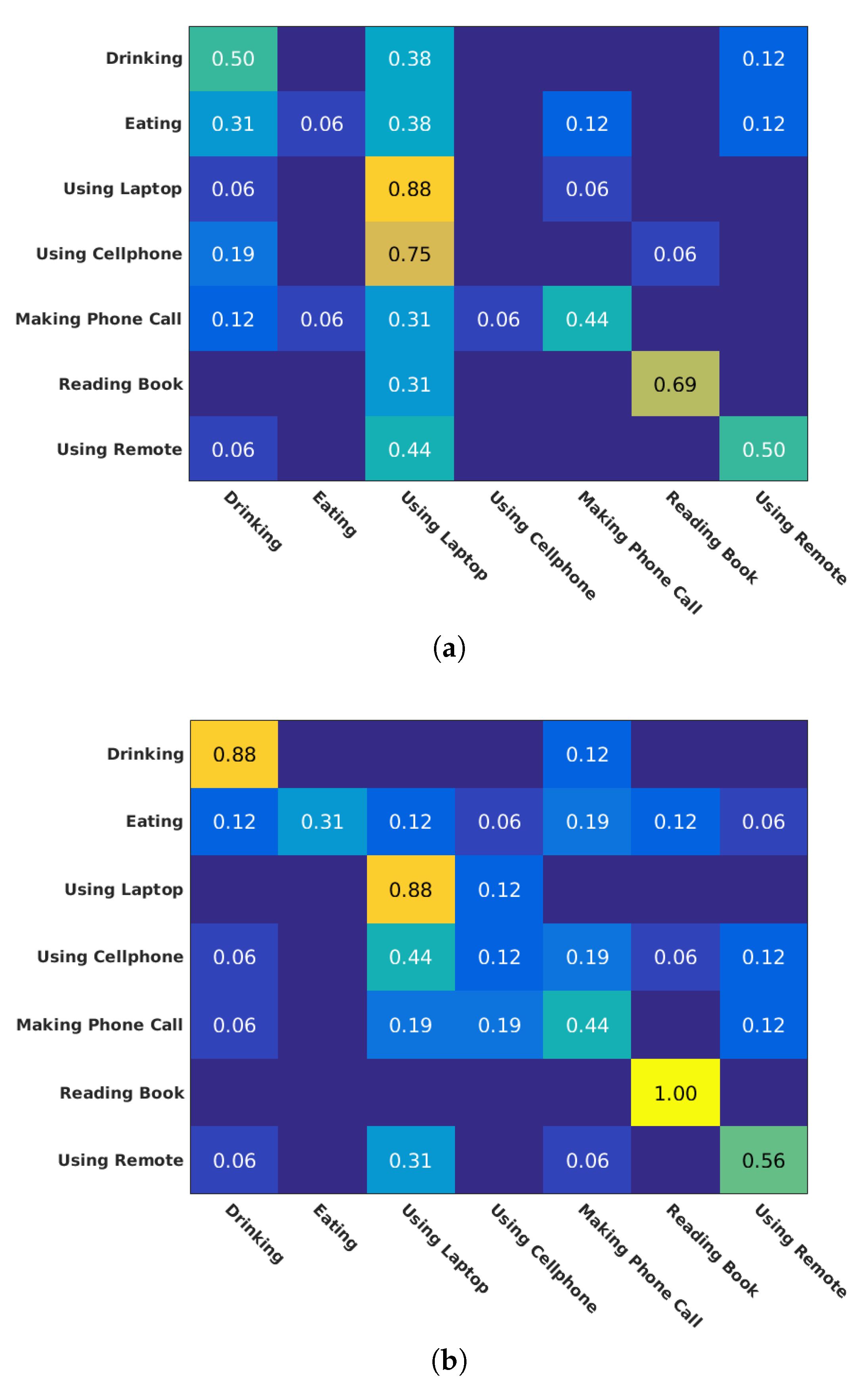 Sensors 19 03503 g006