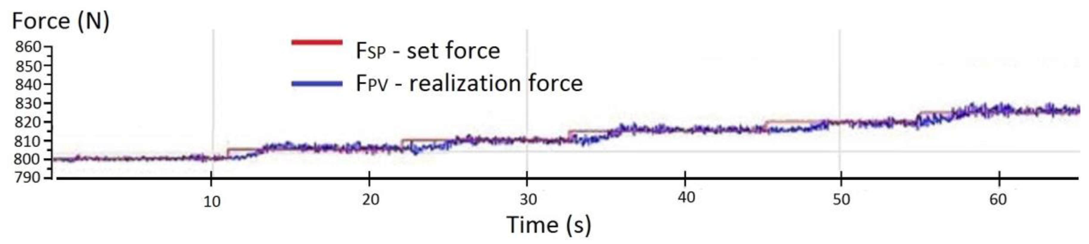 Sensors 19 03507 g014 Sensors 19 03507 g014