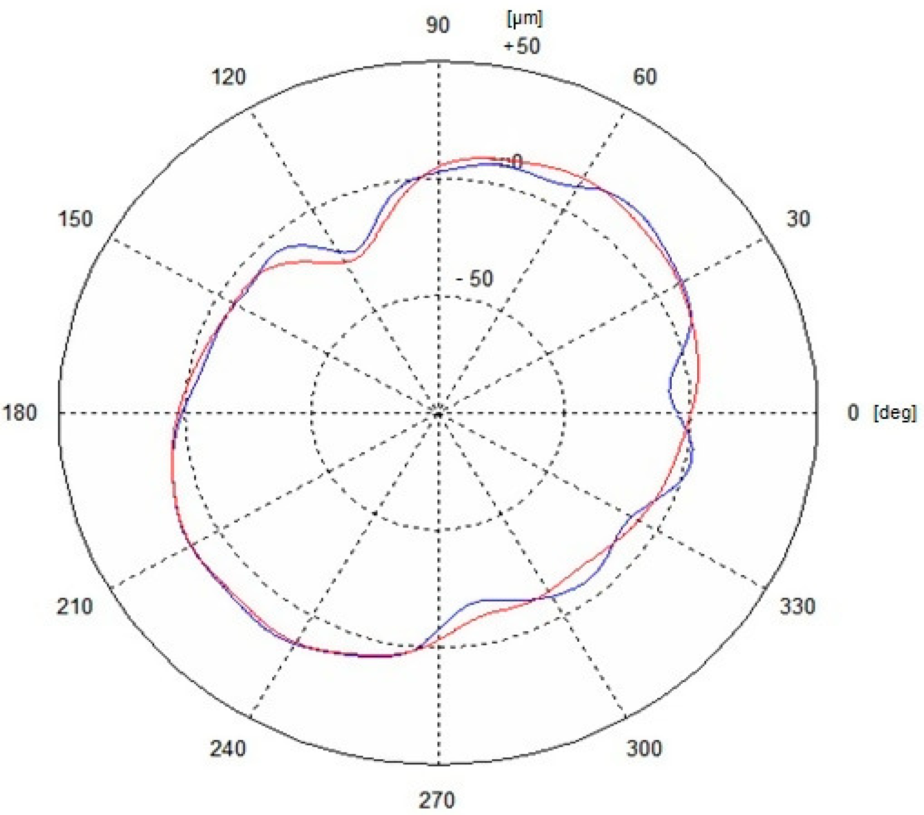 Sensors 19 03507 g020 Sensors 19 03507 g020