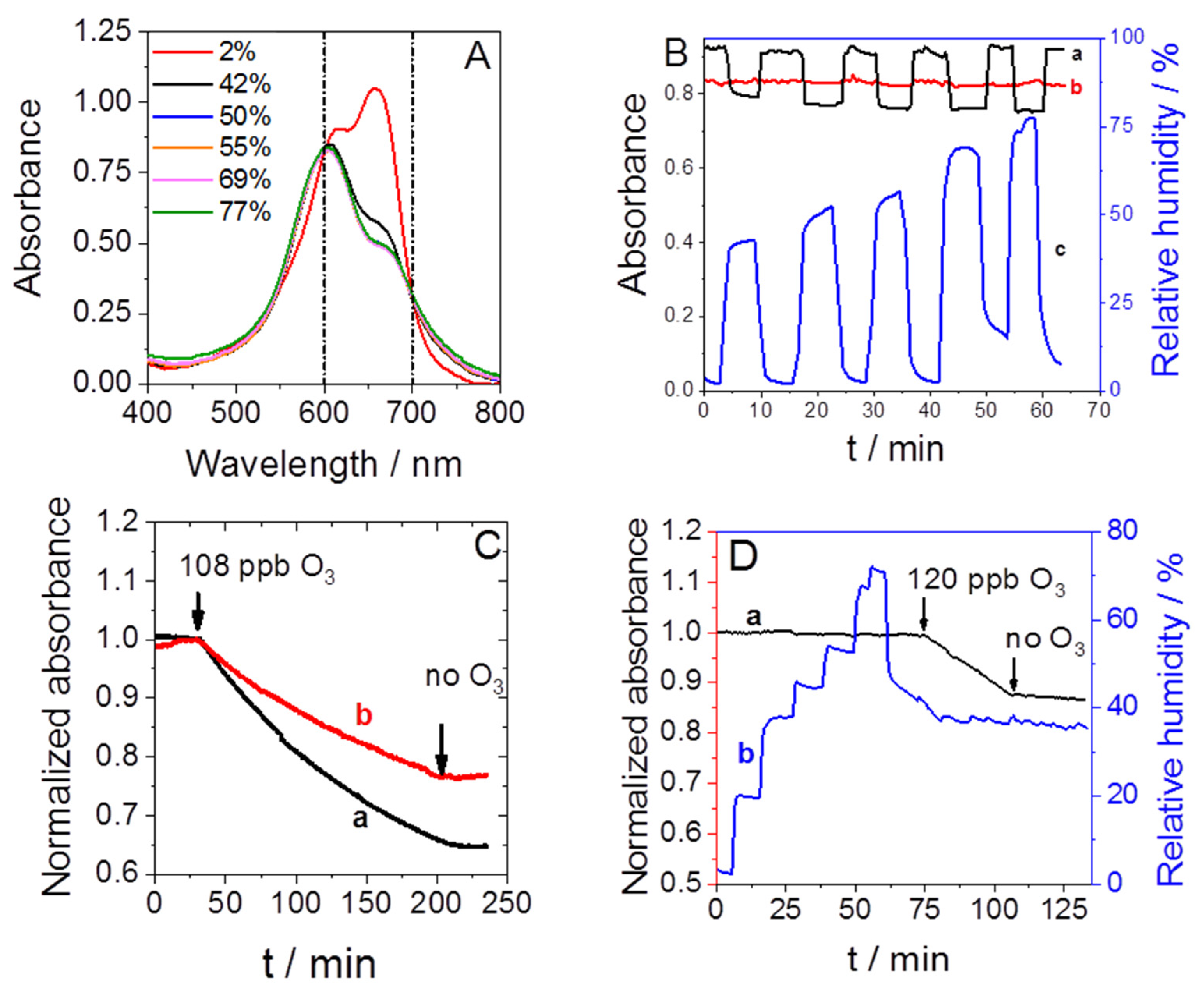 Sensors 19 03508 g003 Sensors 19 03508 g003