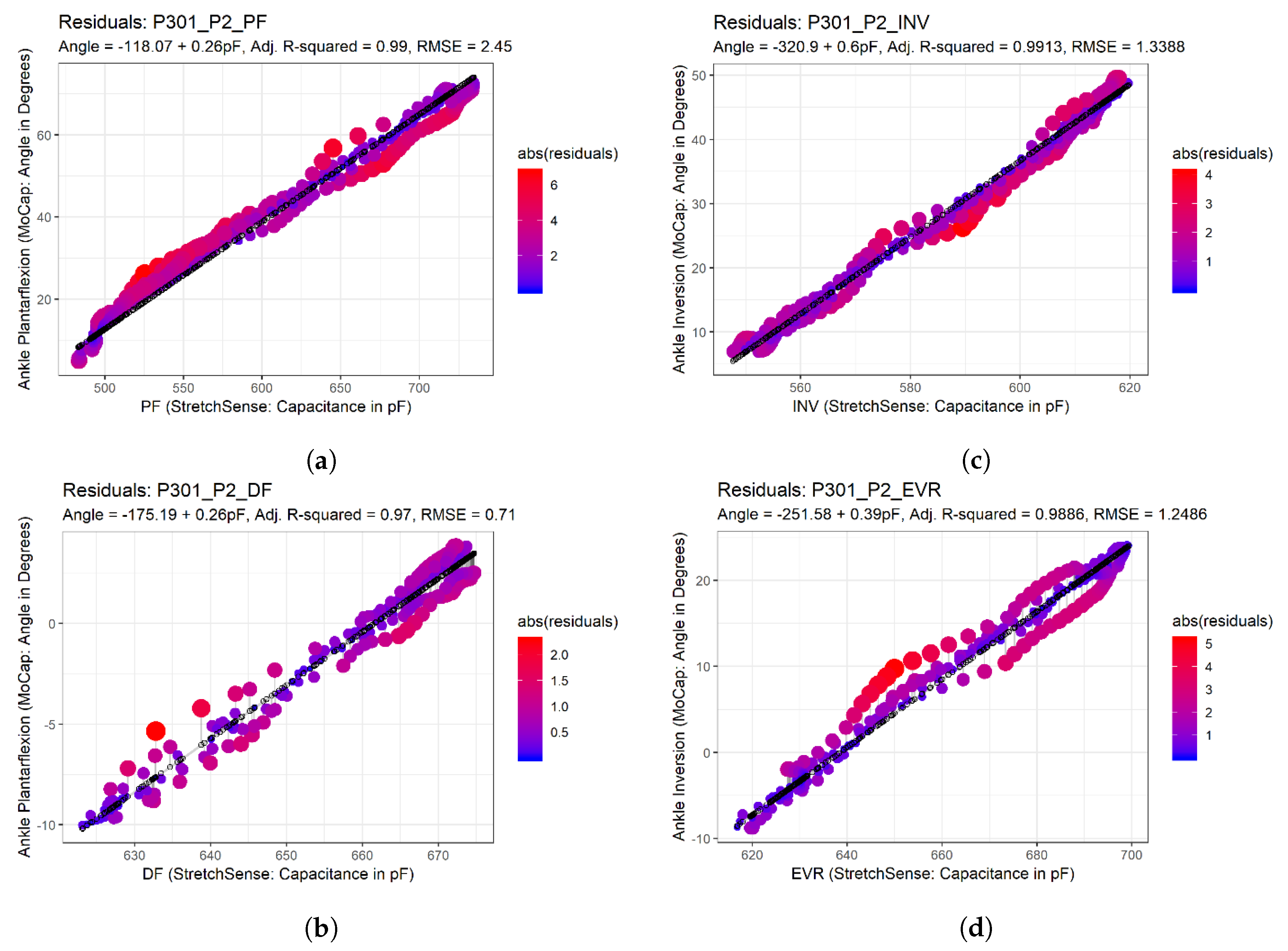 Sensors 19 03509 g008