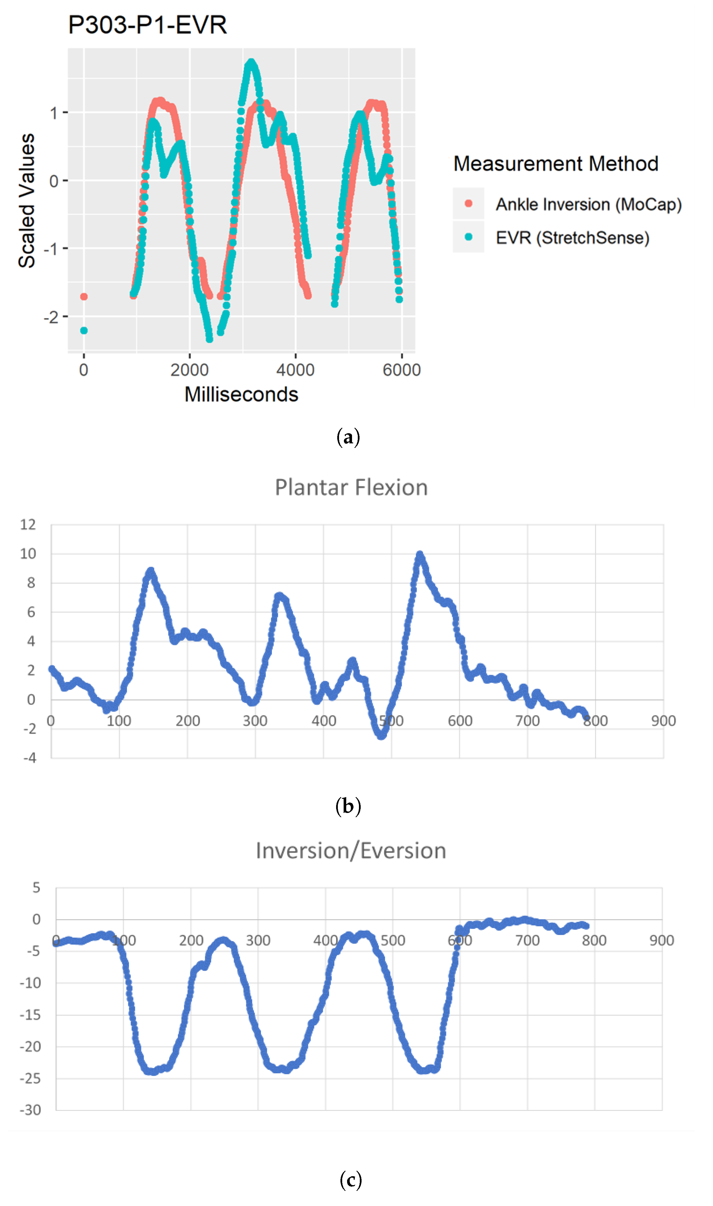 Sensors 19 03509 g013