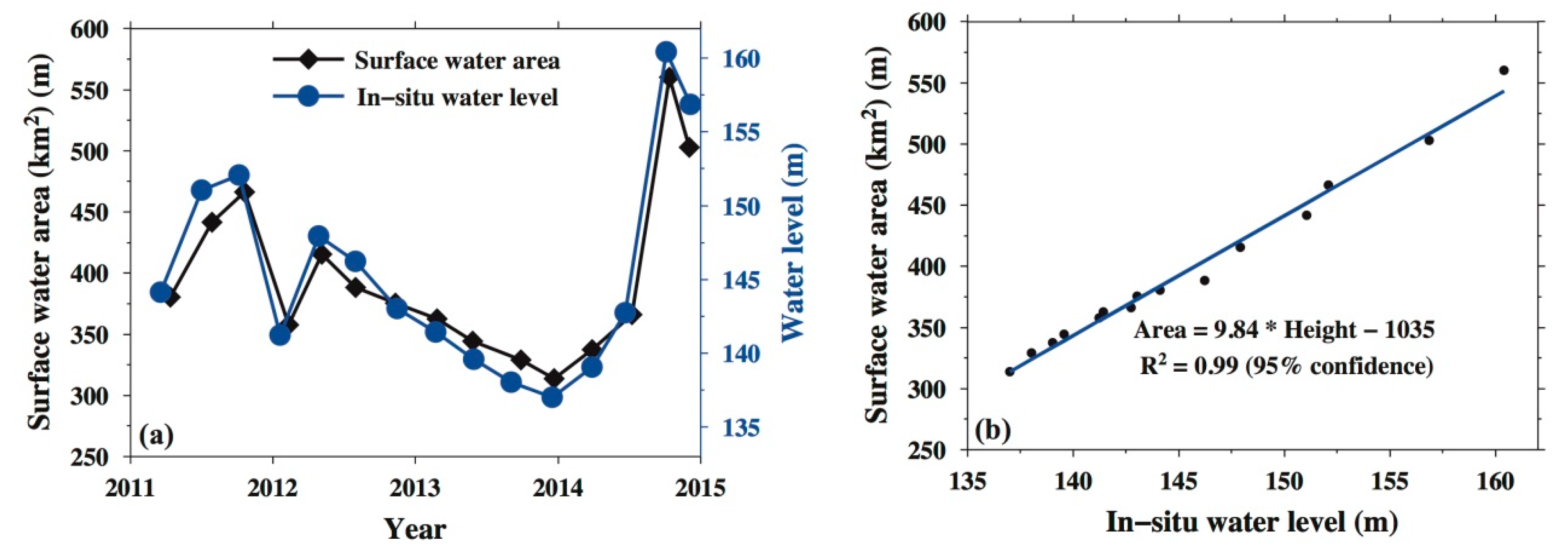 Sensors 19 03510 g002 Sensors 19 03510 g002