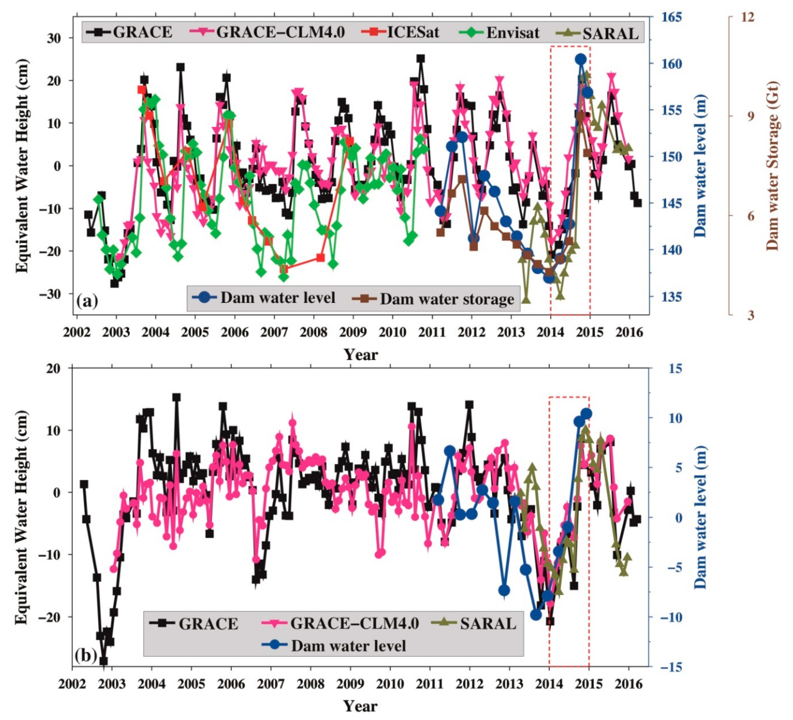 Sensors 19 03510 g005 Sensors 19 03510 g005