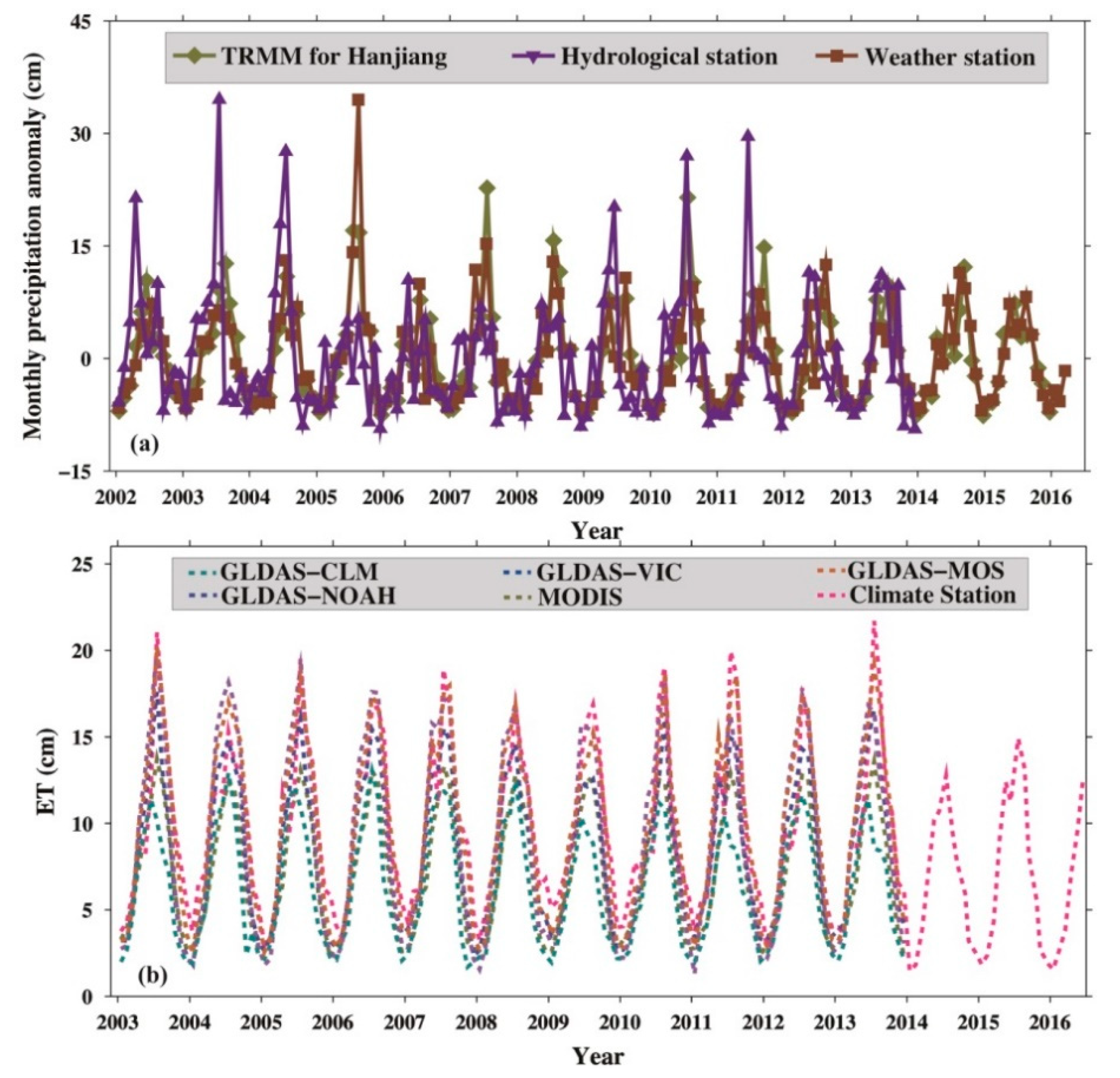 Sensors 19 03510 g006 Sensors 19 03510 g006
