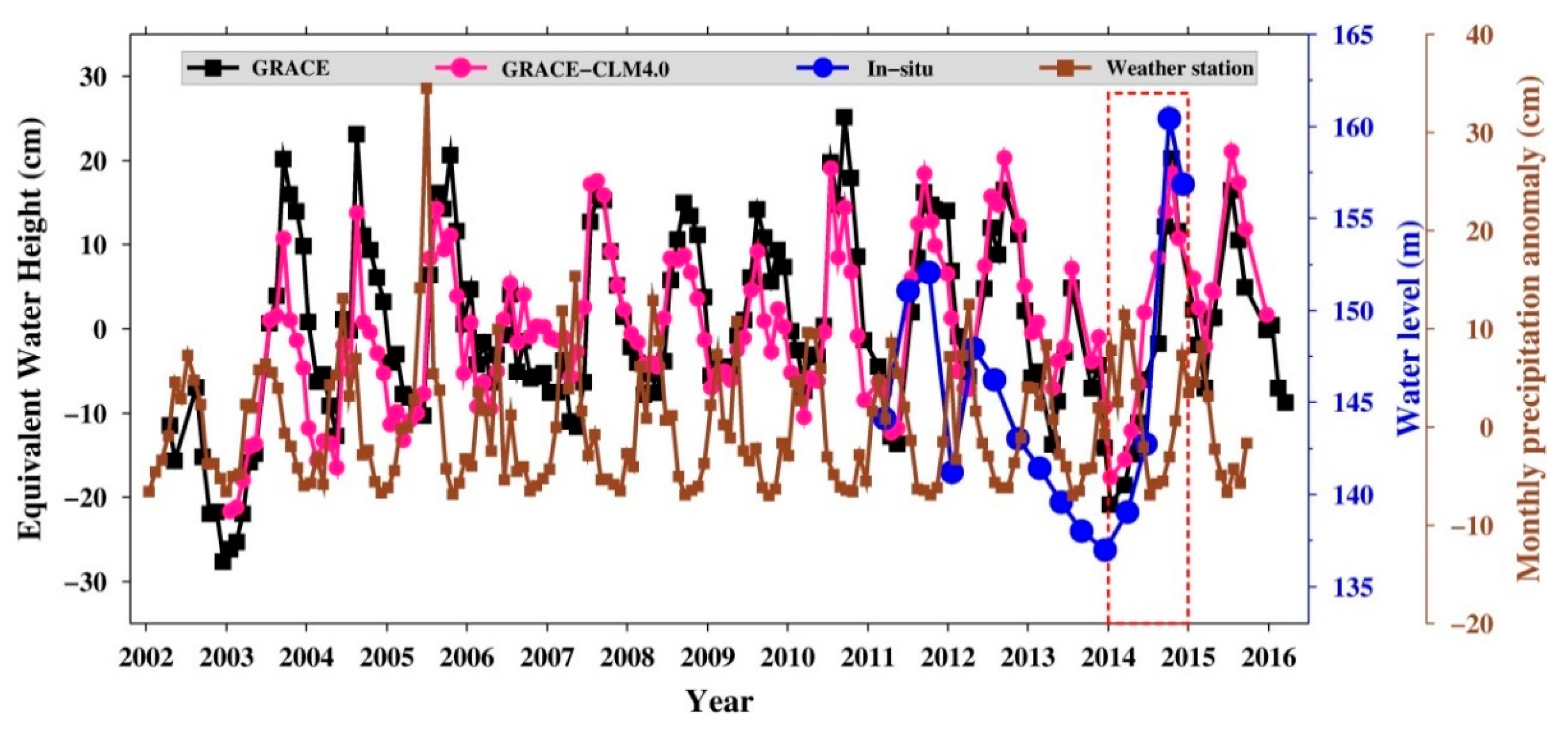 Sensors 19 03510 g007 Sensors 19 03510 g007