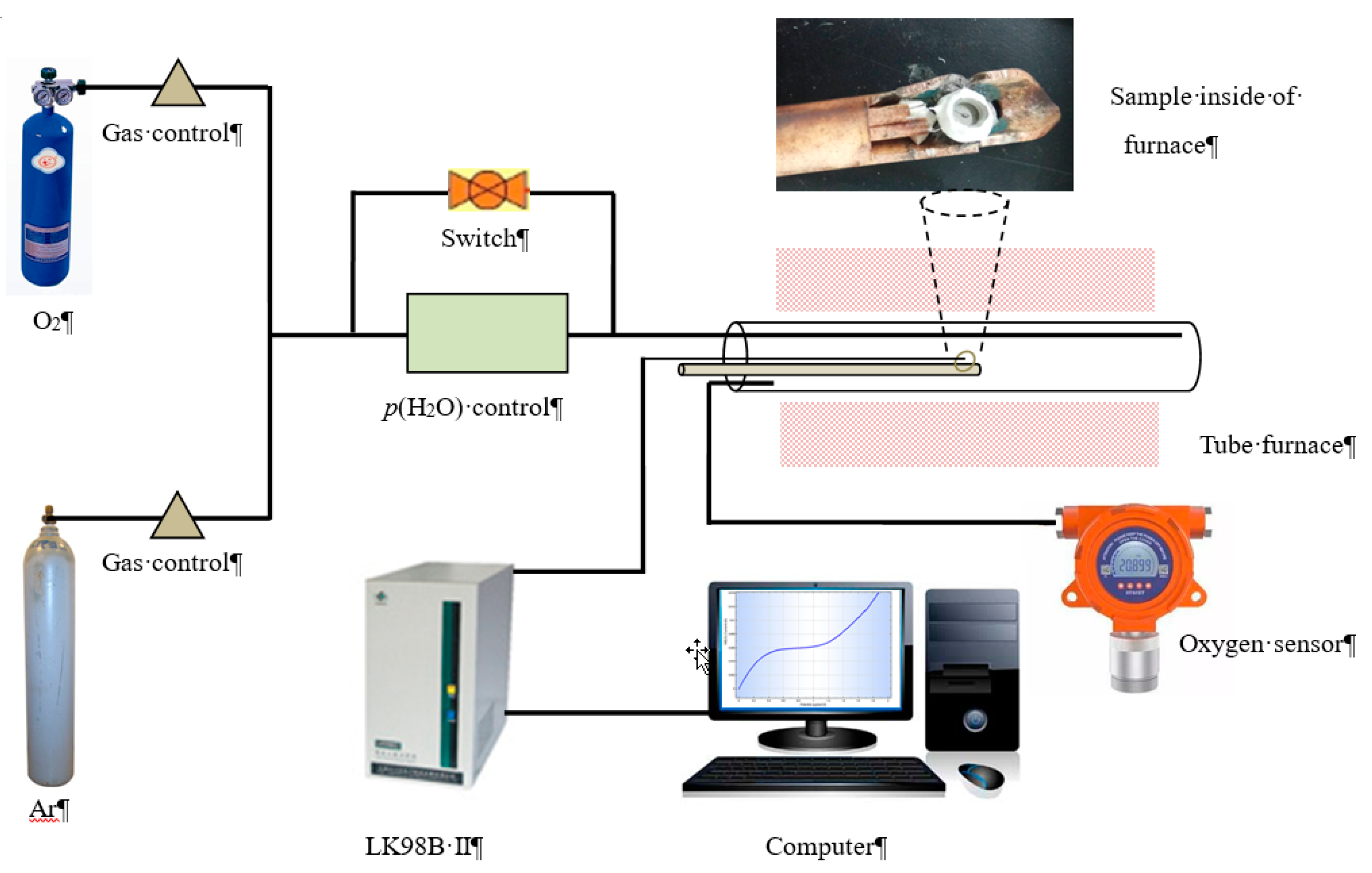 Sensors 19 03511 g002
