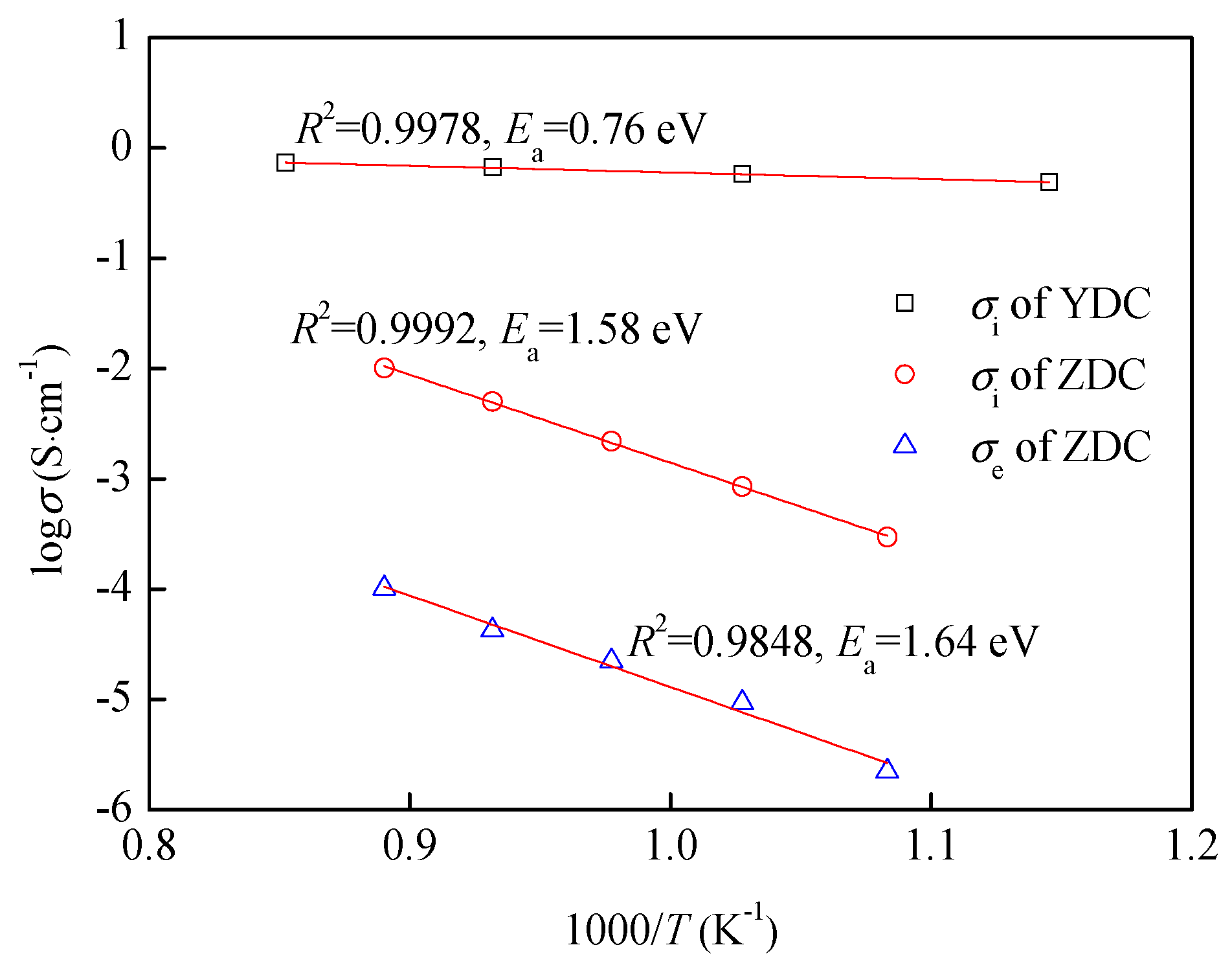Sensors 19 03511 g005