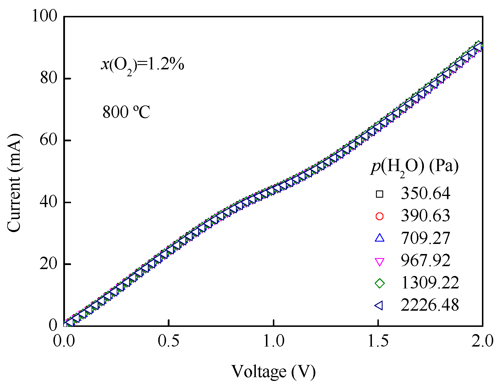 Sensors 19 03511 g010