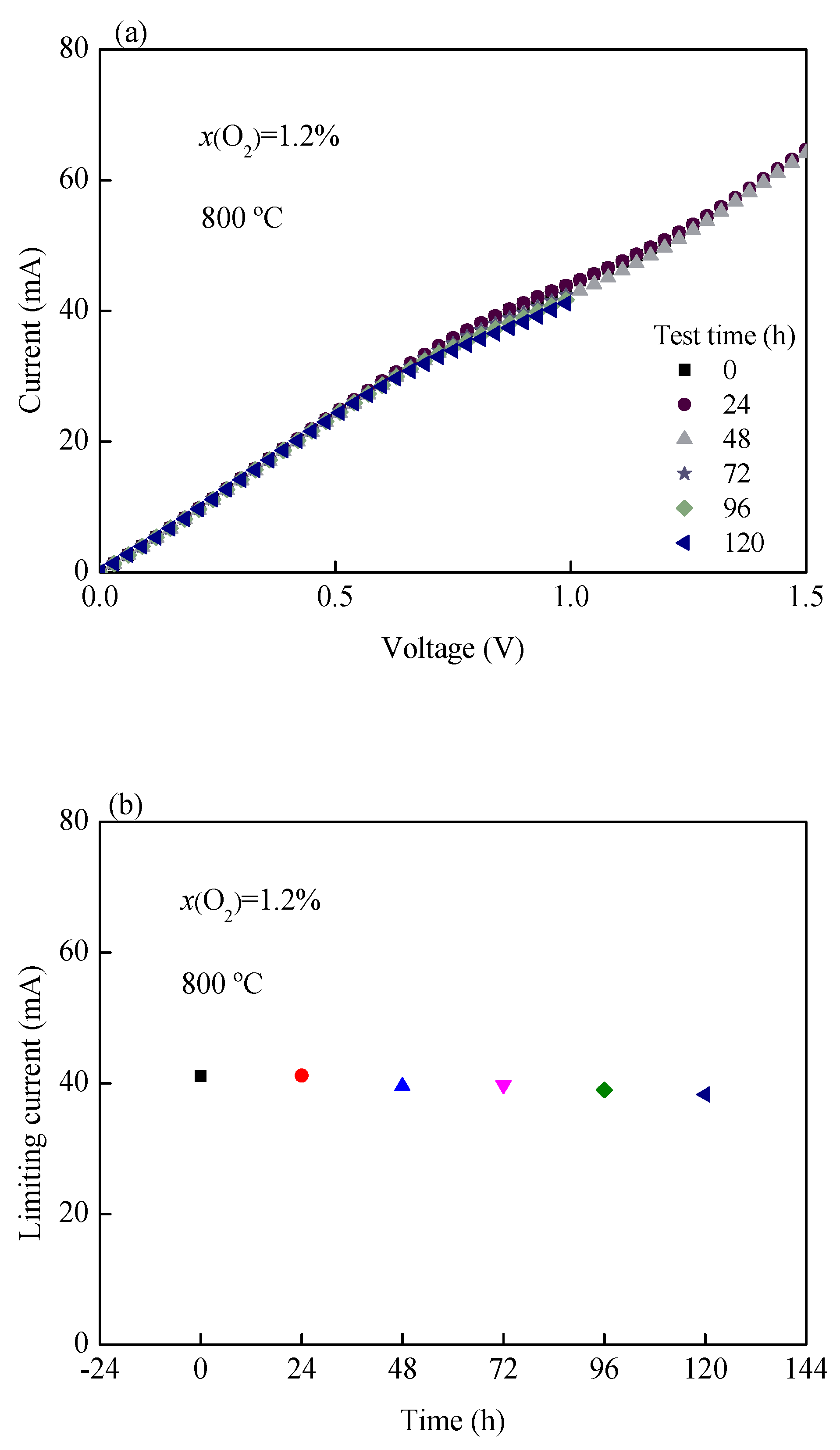 Sensors 19 03511 g011