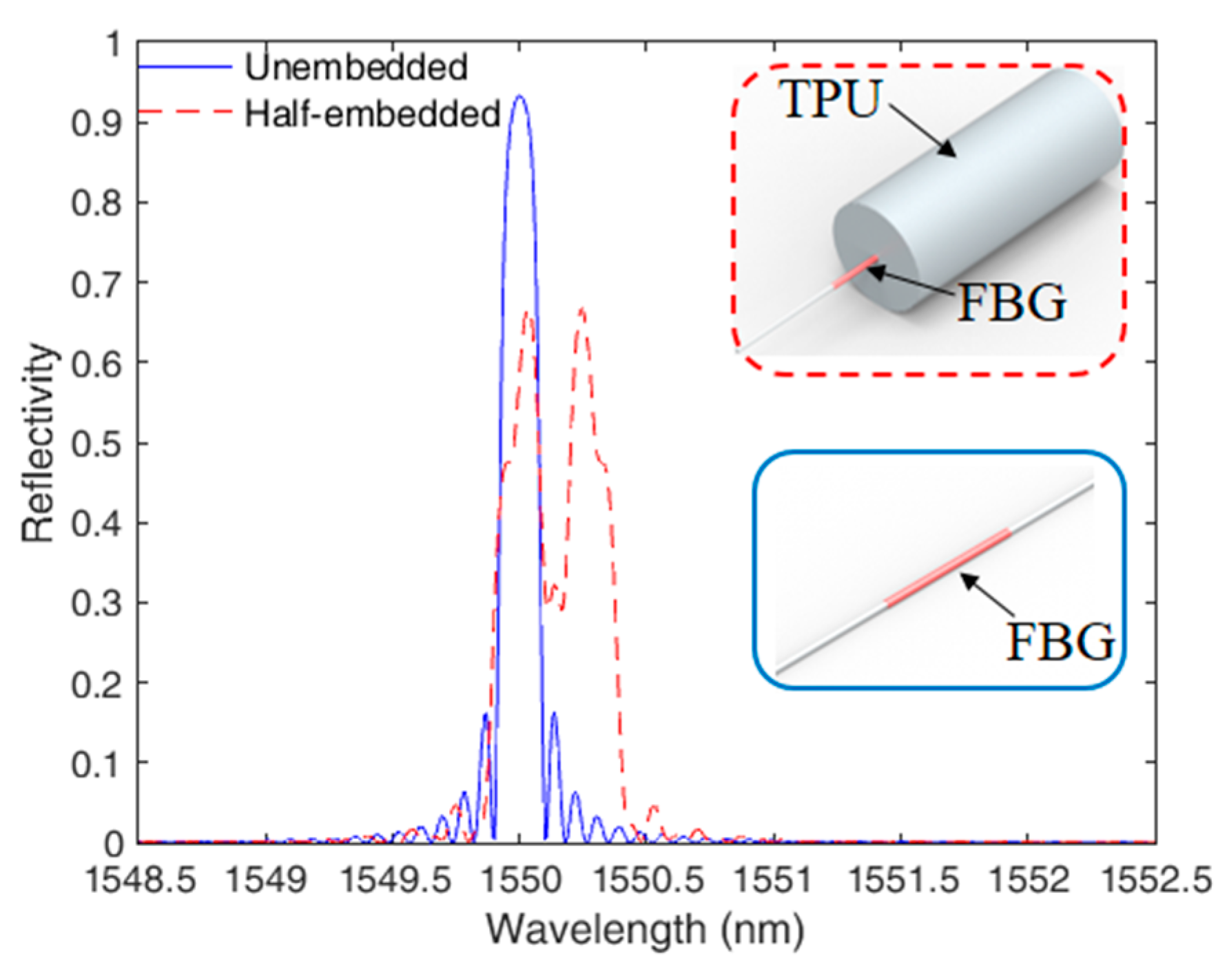 Sensors 19 03514 g001