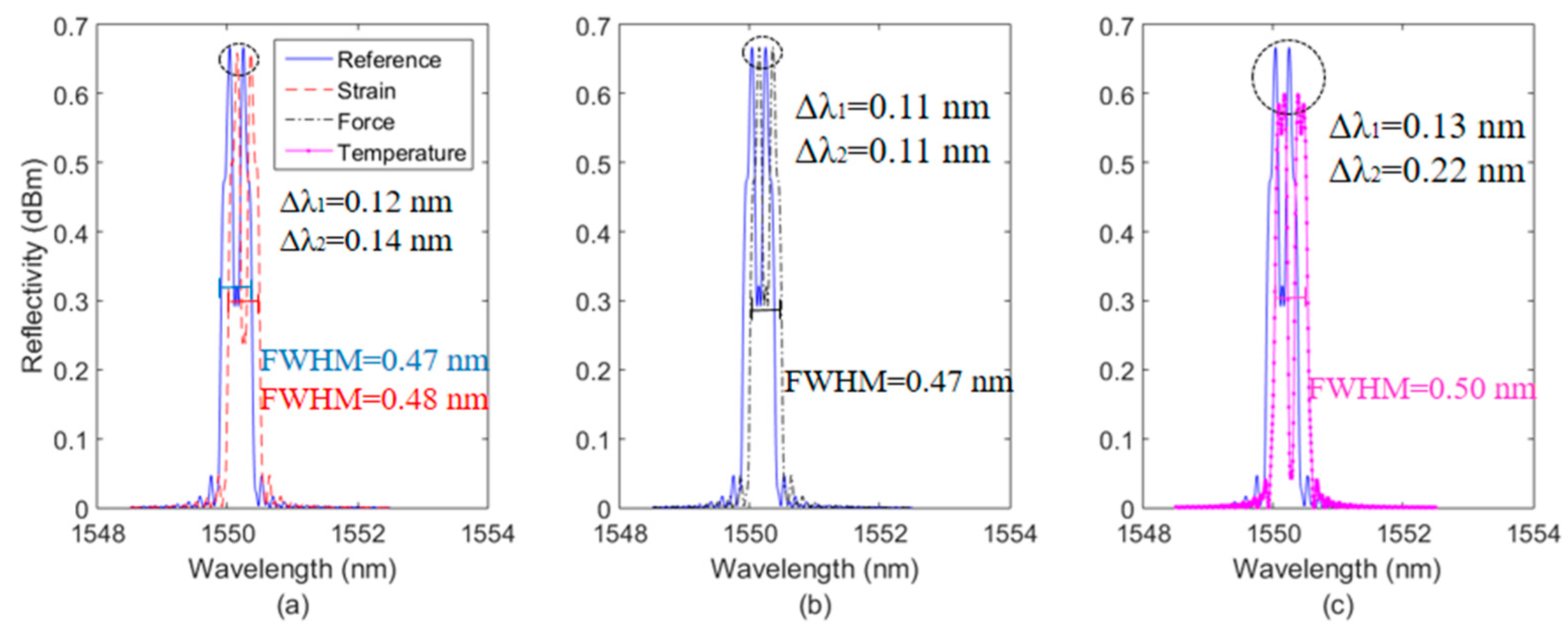 Sensors 19 03514 g002