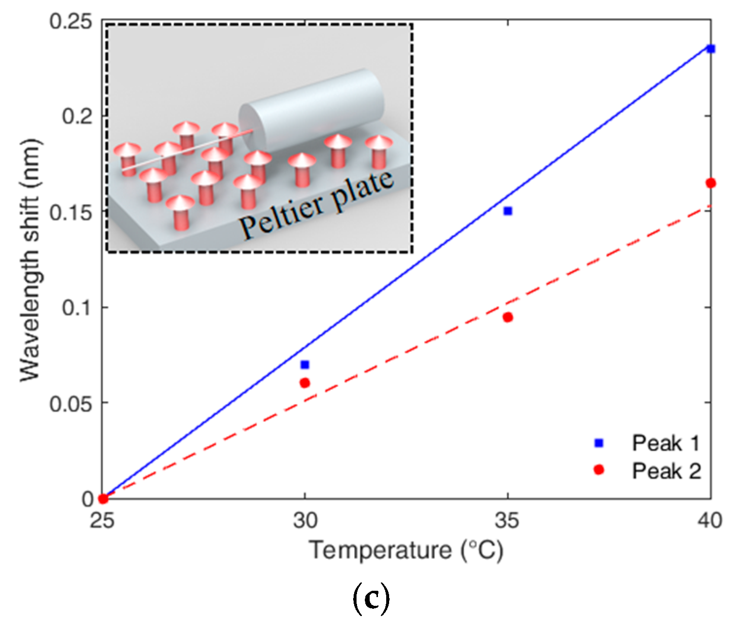 Sensors 19 03514 g005b