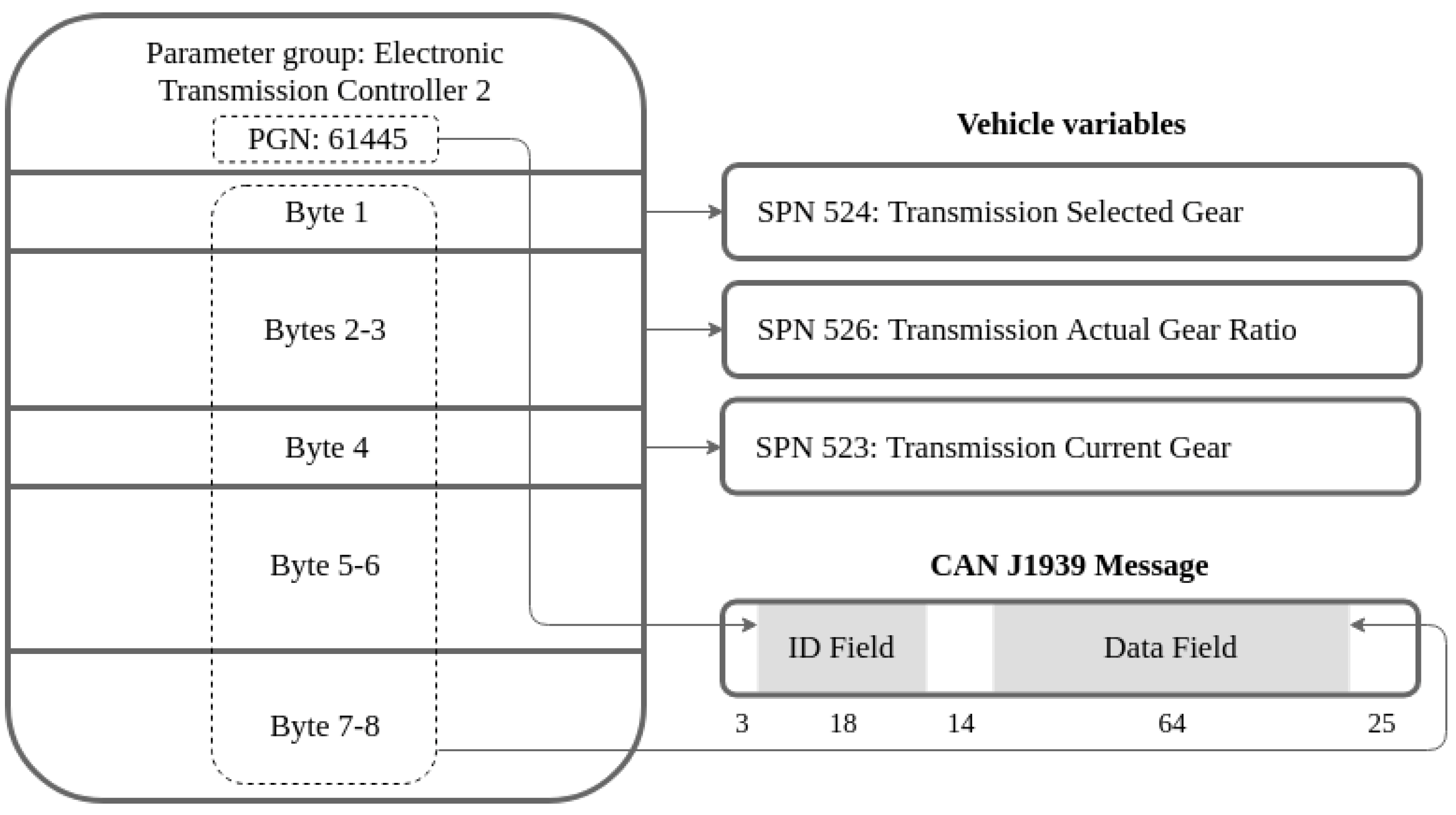 Sensors 19 03515 g003
