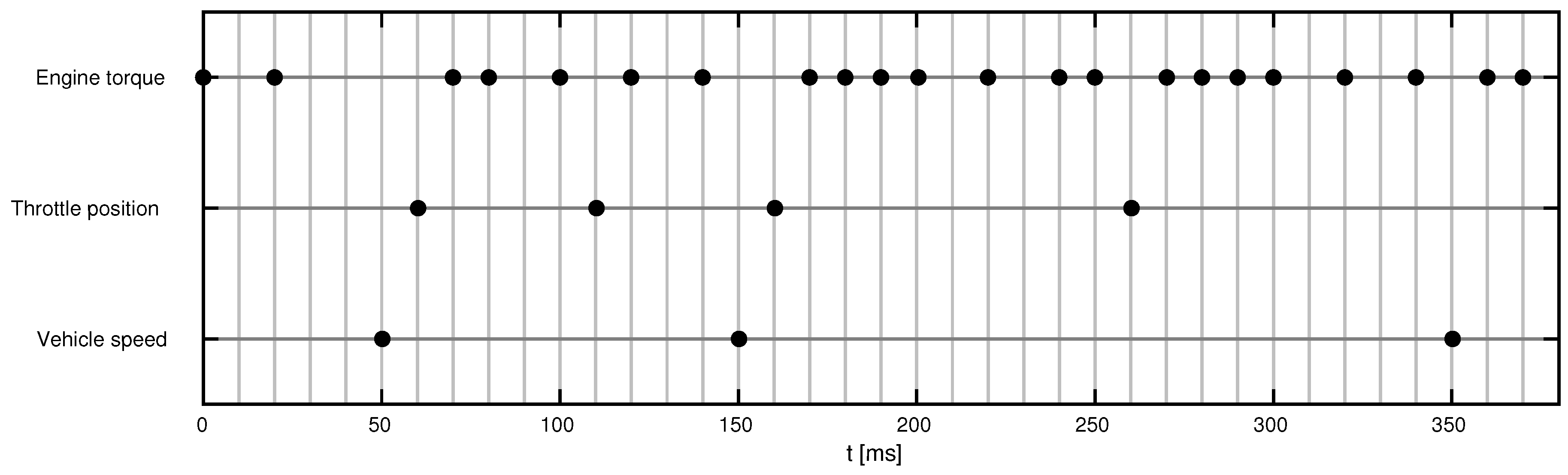 Sensors 19 03515 g006