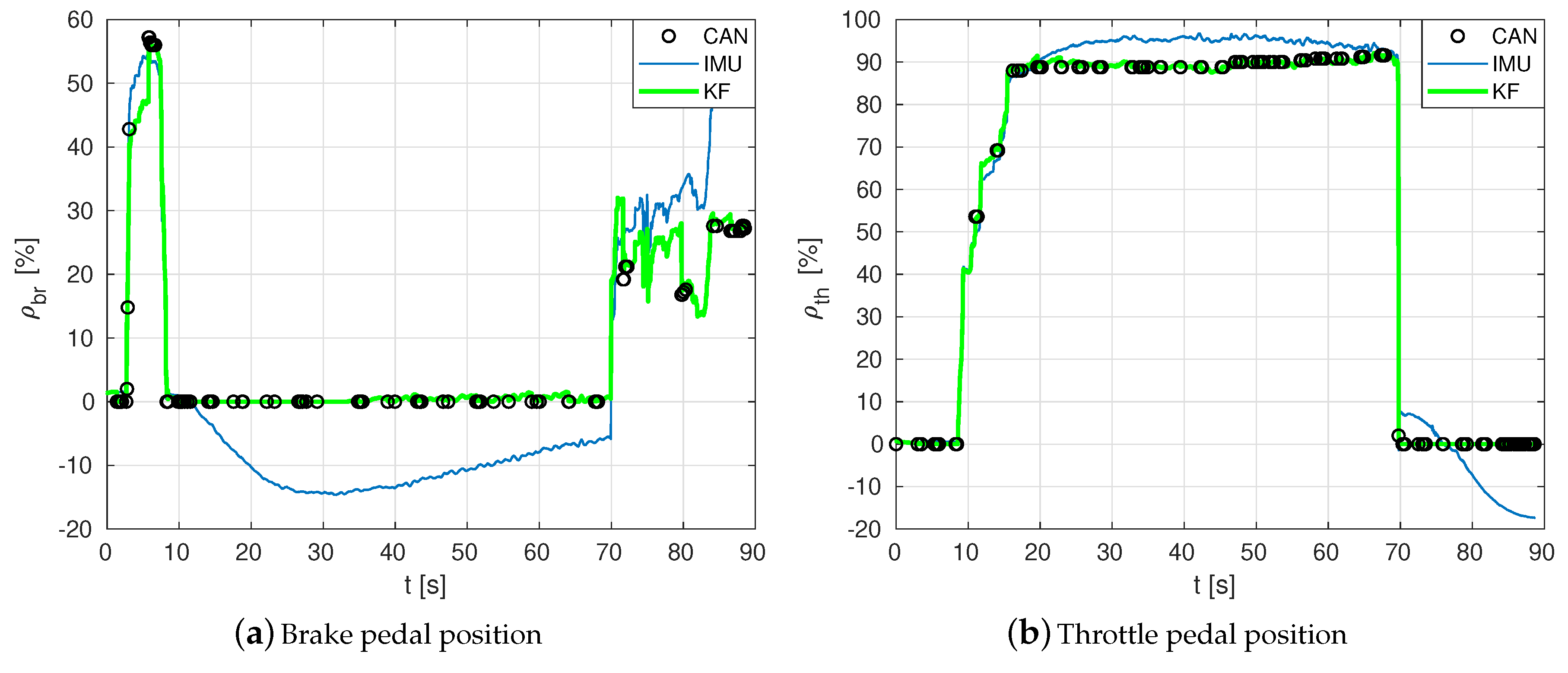 Sensors 19 03515 g007