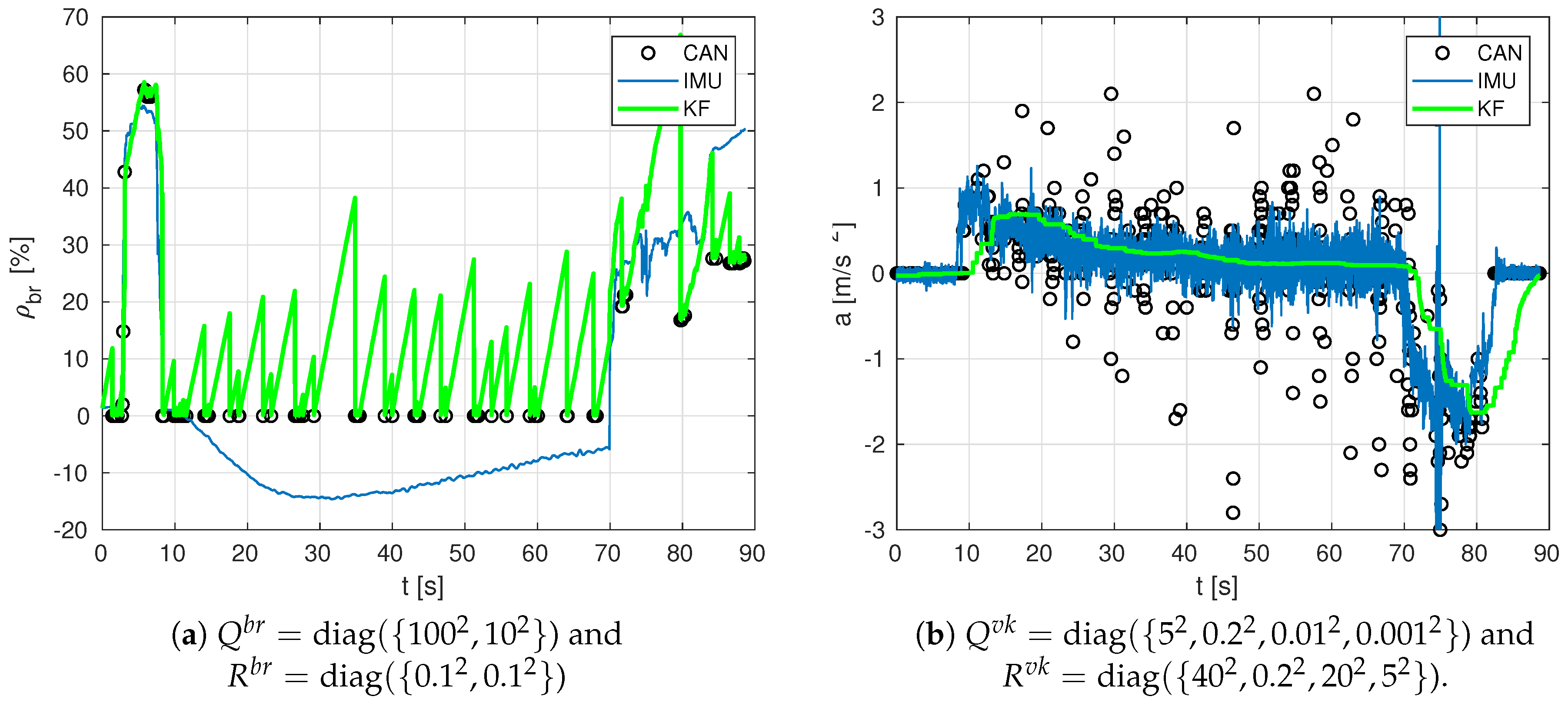 Sensors 19 03515 g008