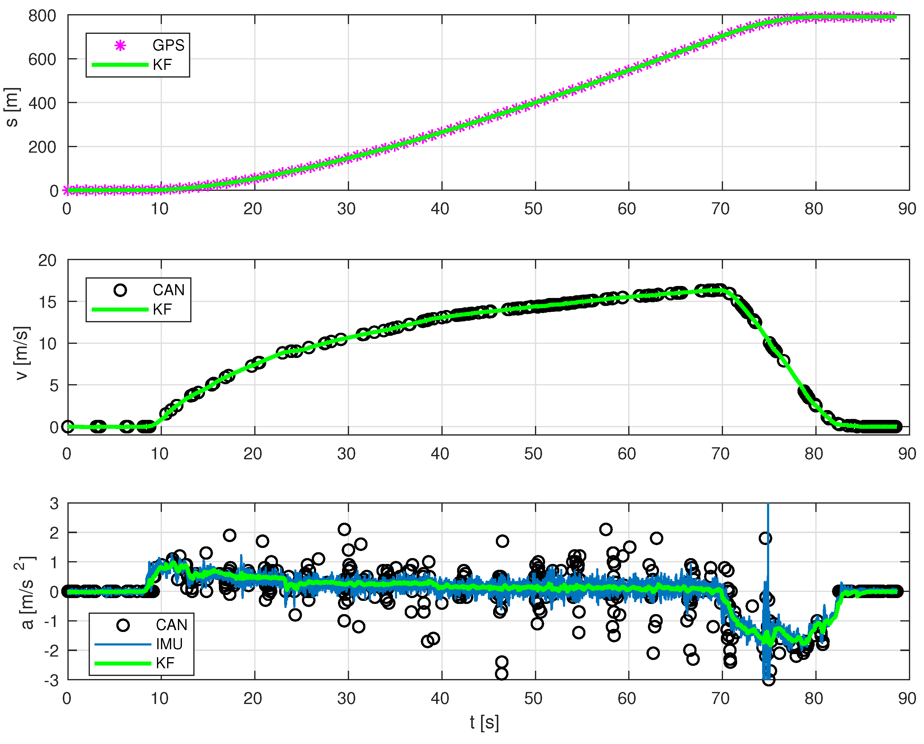 Sensors 19 03515 g009