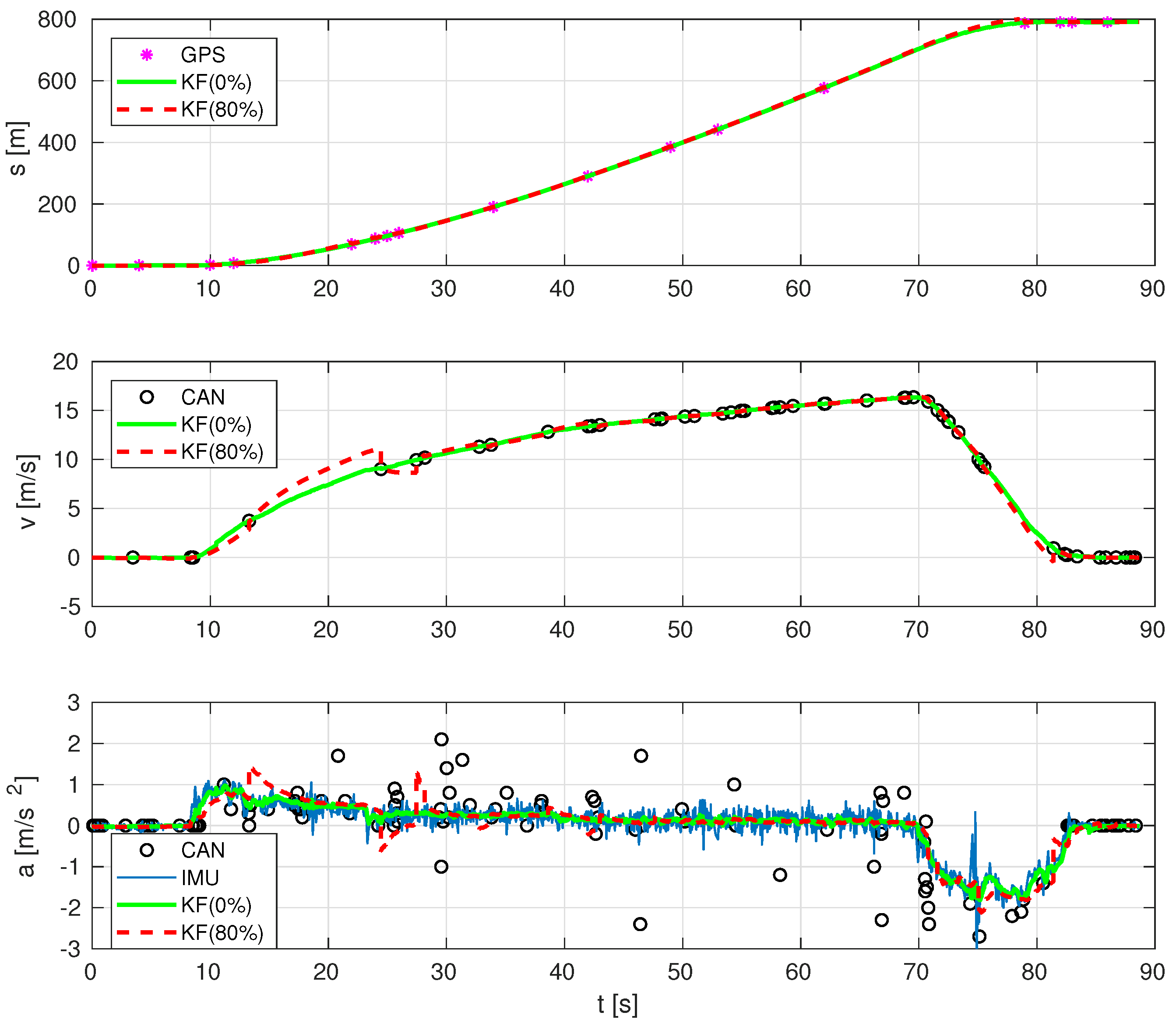 Sensors 19 03515 g012