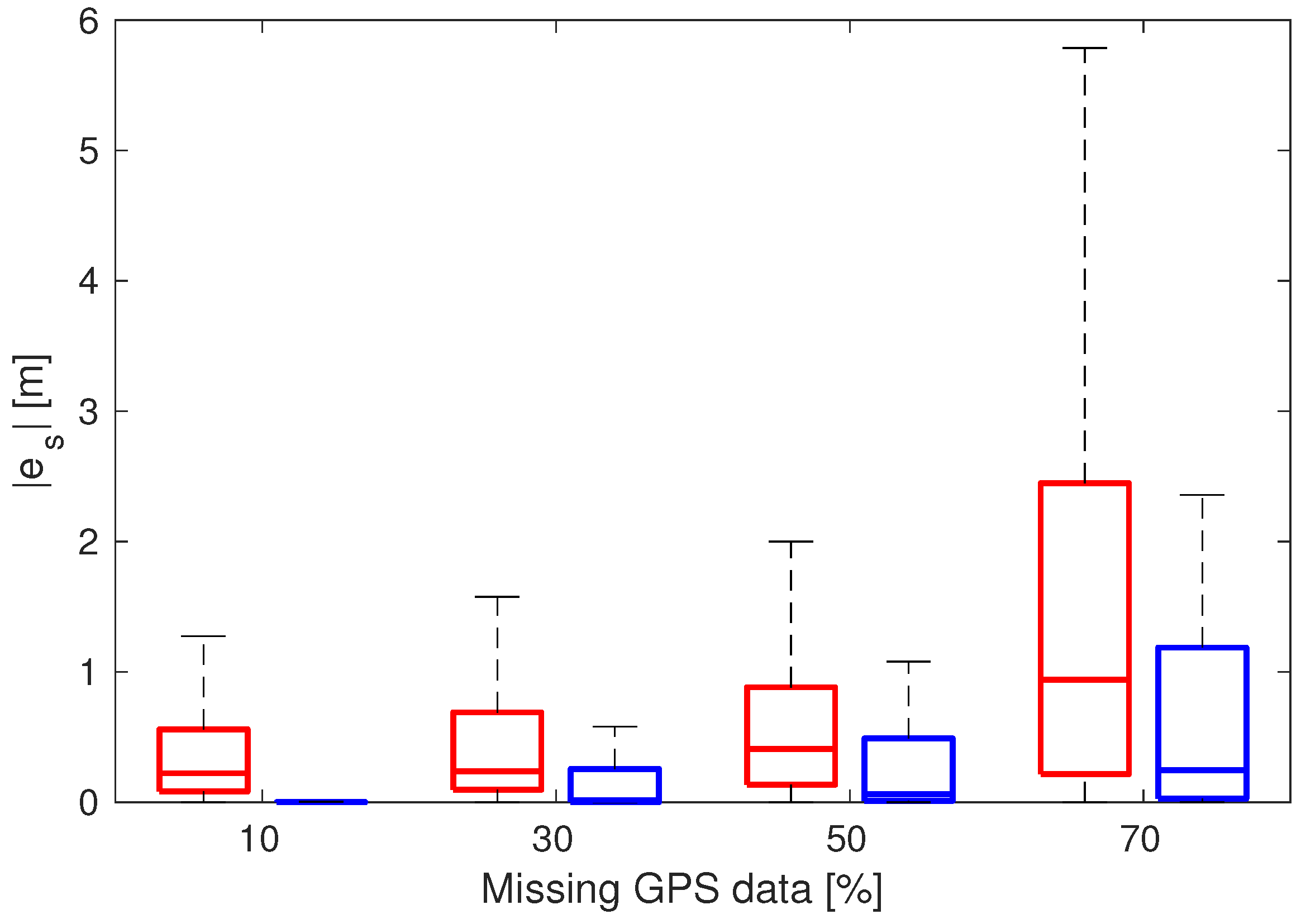 Sensors 19 03515 g013