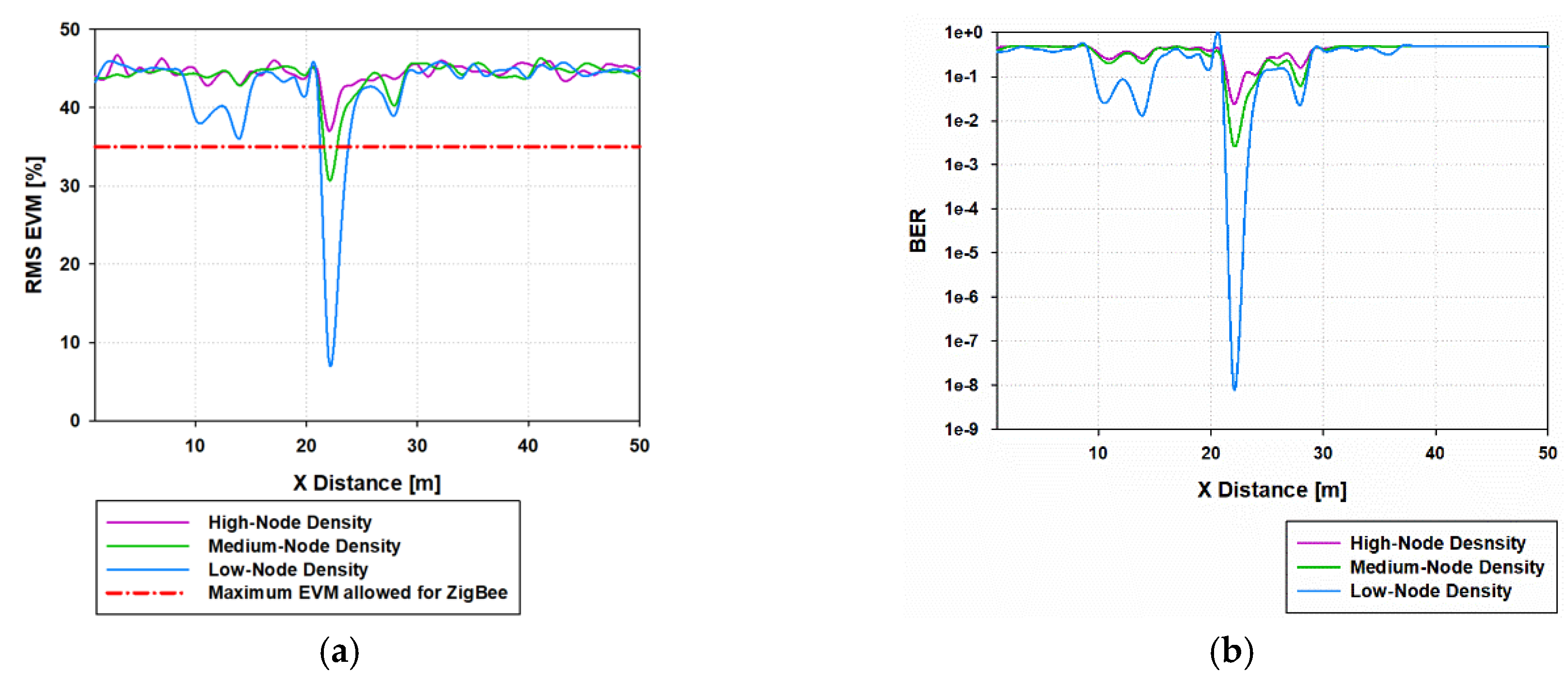 Sensors 19 03516 g011 Sensors 19 03516 g011