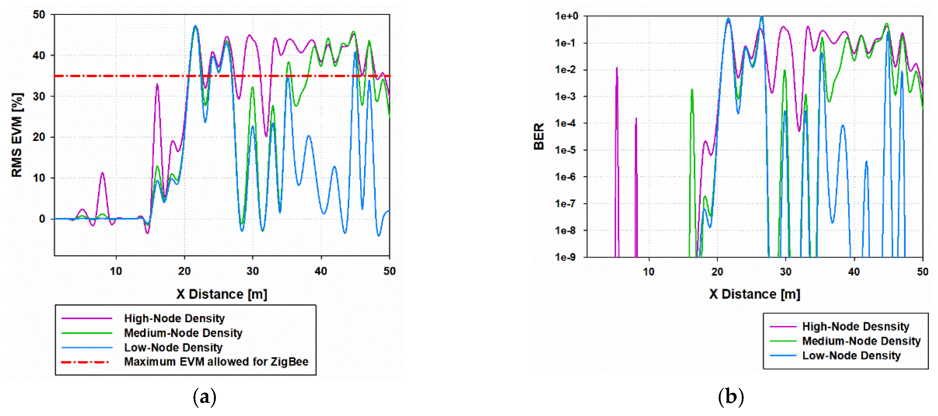 Sensors 19 03516 g013 Sensors 19 03516 g013