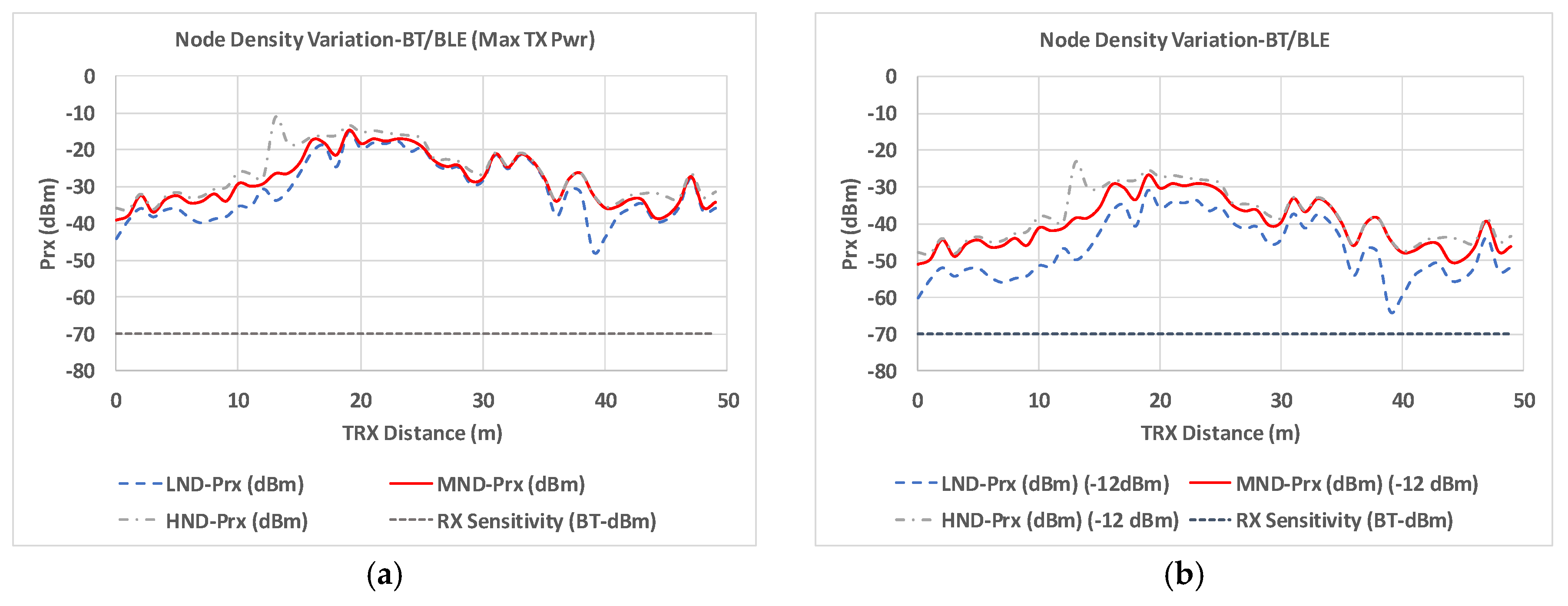 Sensors 19 03516 g014 Sensors 19 03516 g014