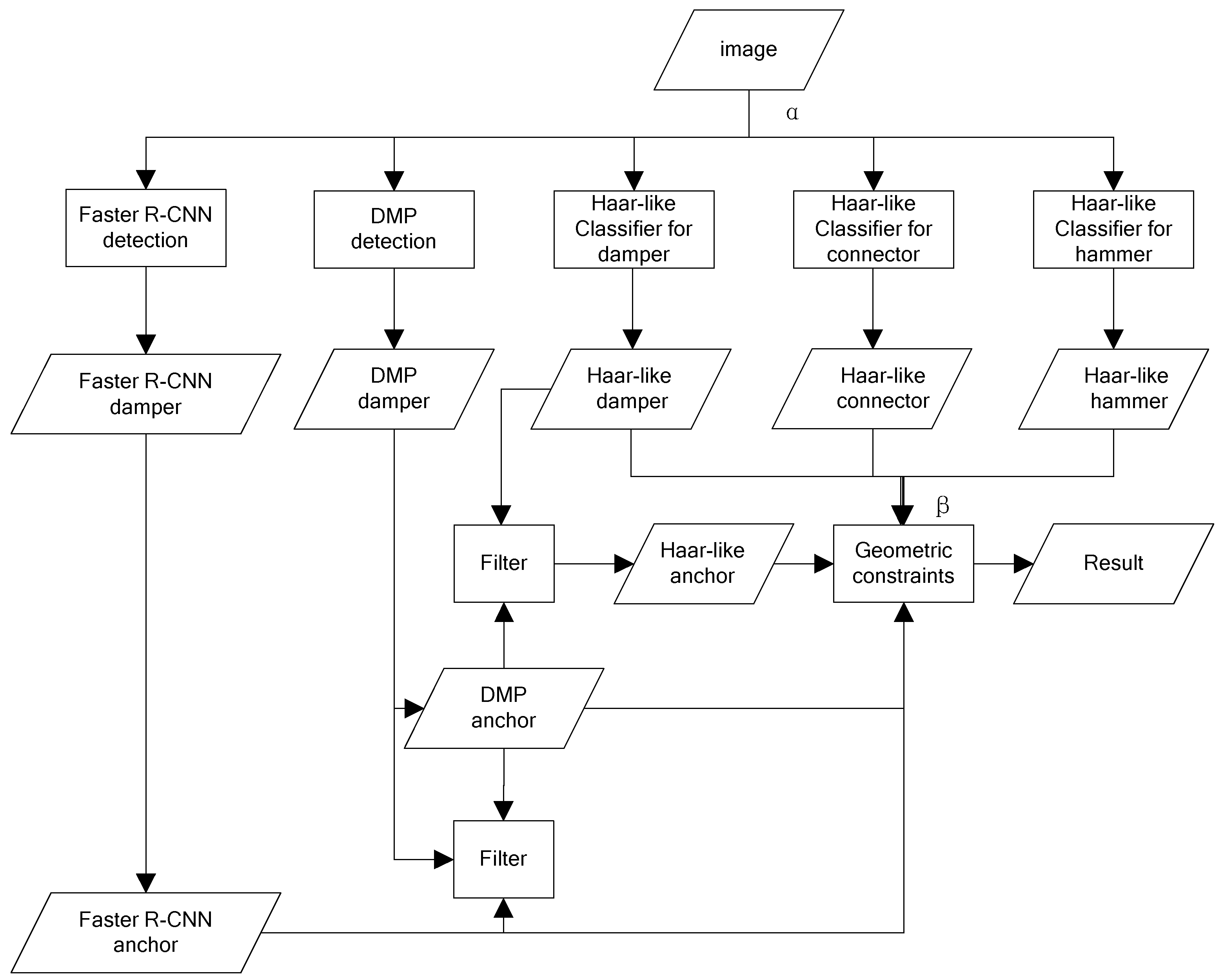 Sensors 19 03517 g003 550