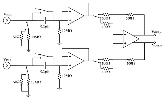 A Wide-Band Digital Lock-In Amplifier and Its Application in