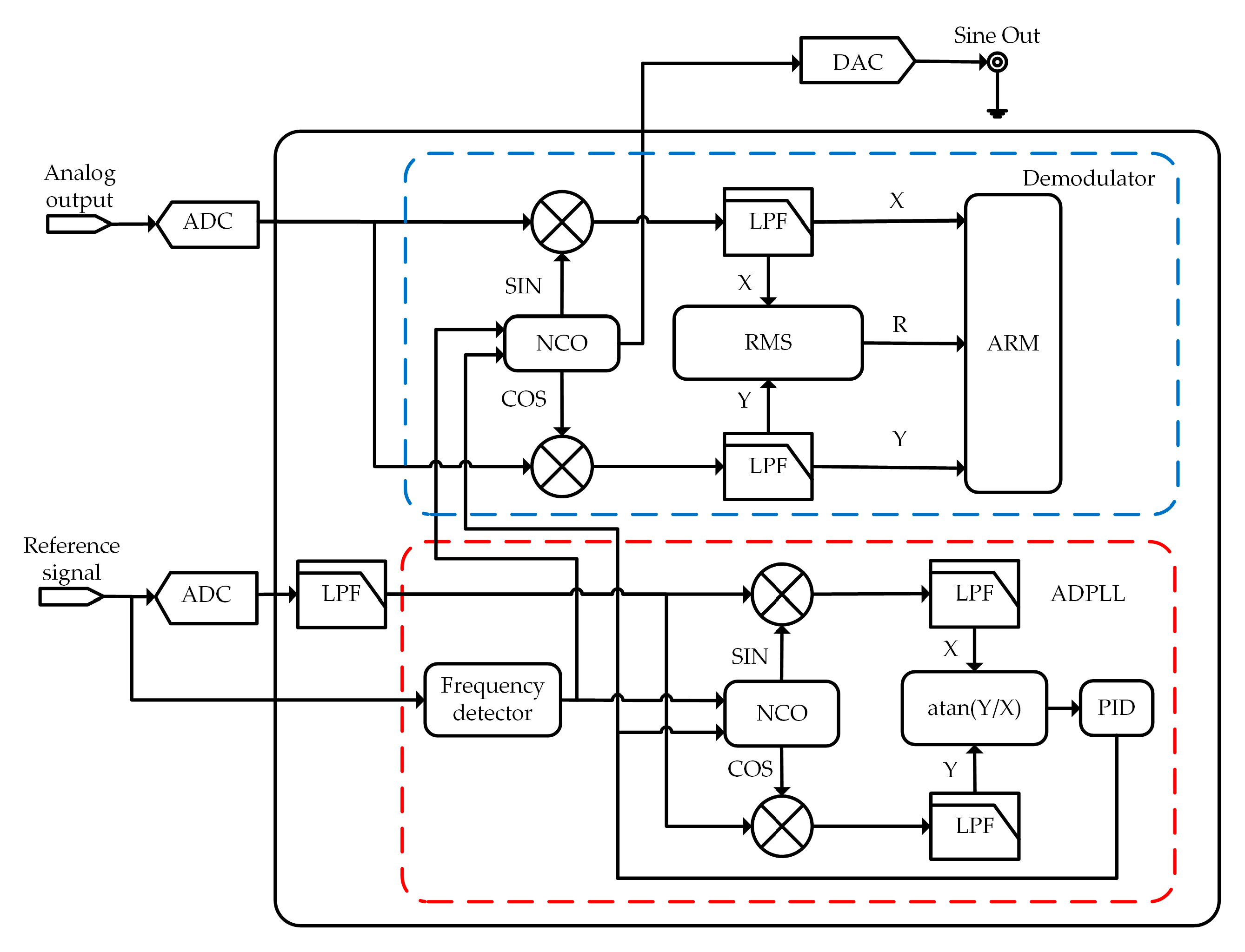 Sensors 19 03519 g005 Sensors 19 03519 g005