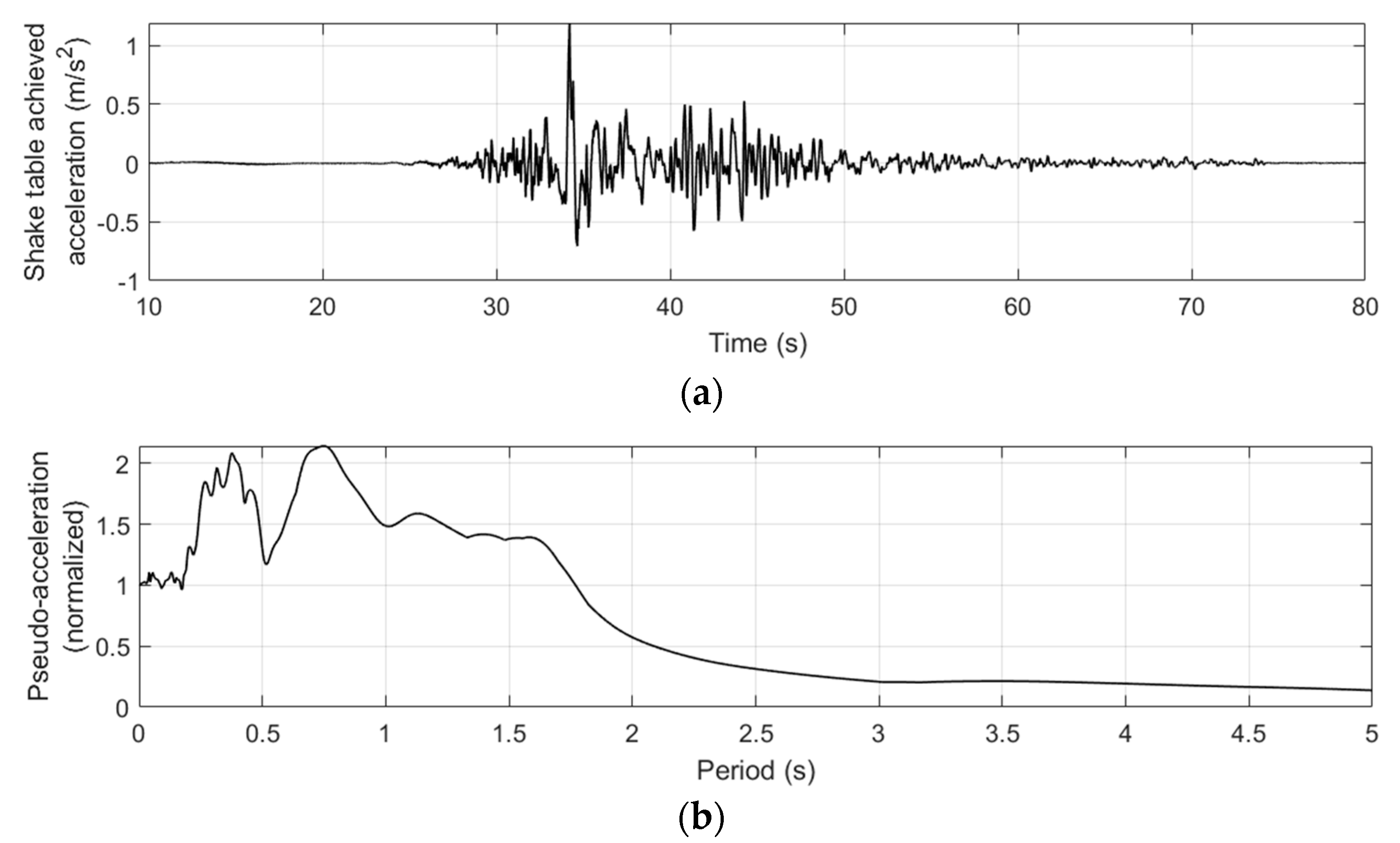 Sensors 19 03520 g013 Sensors 19 03520 g013