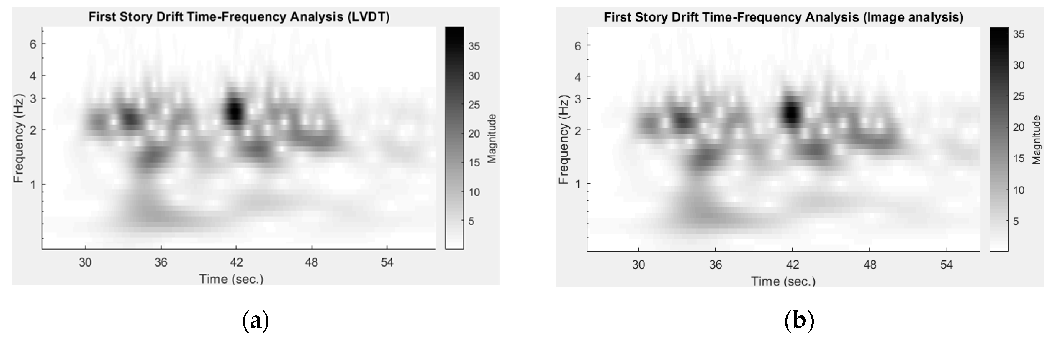 Sensors 19 03520 g019 Sensors 19 03520 g019