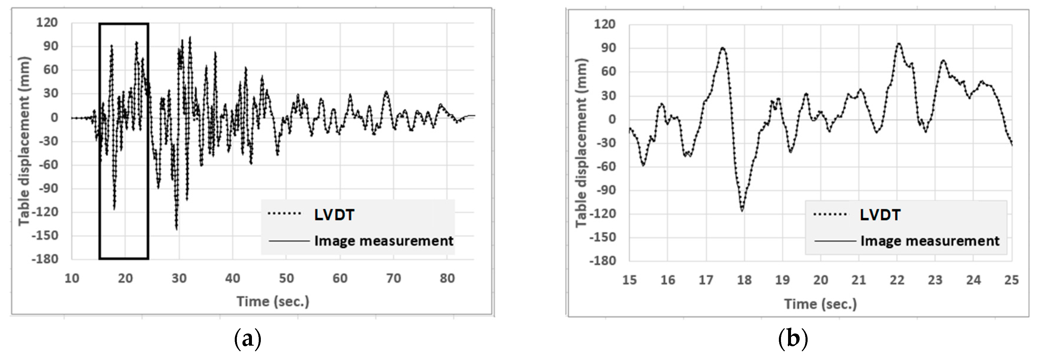 Sensors 19 03520 g023 Sensors 19 03520 g023