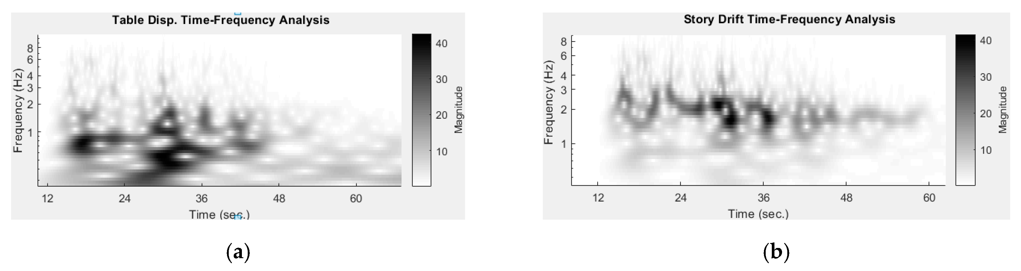 Sensors 19 03520 g024 Sensors 19 03520 g024