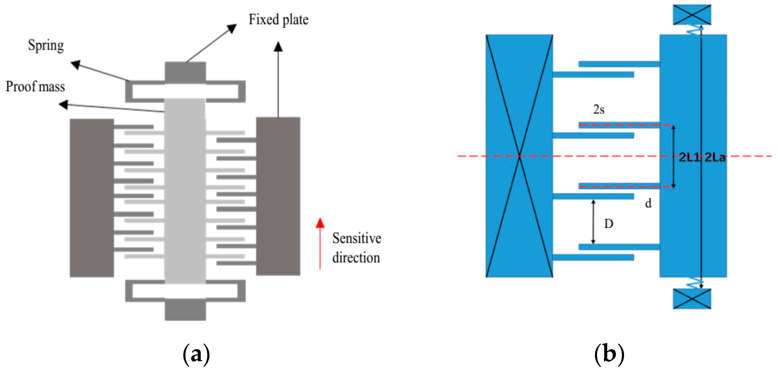 Sensors 19 03522 g001