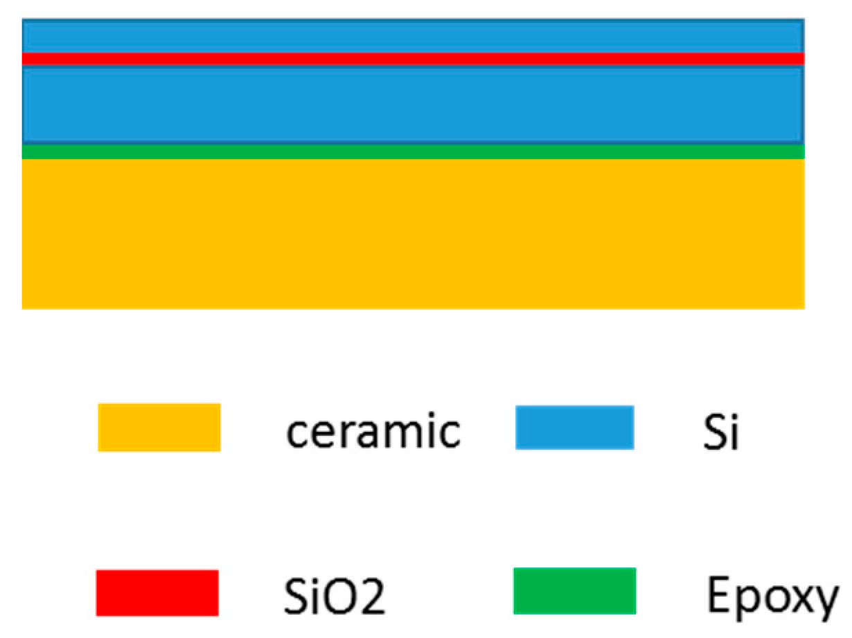 Sensors 19 03522 g003