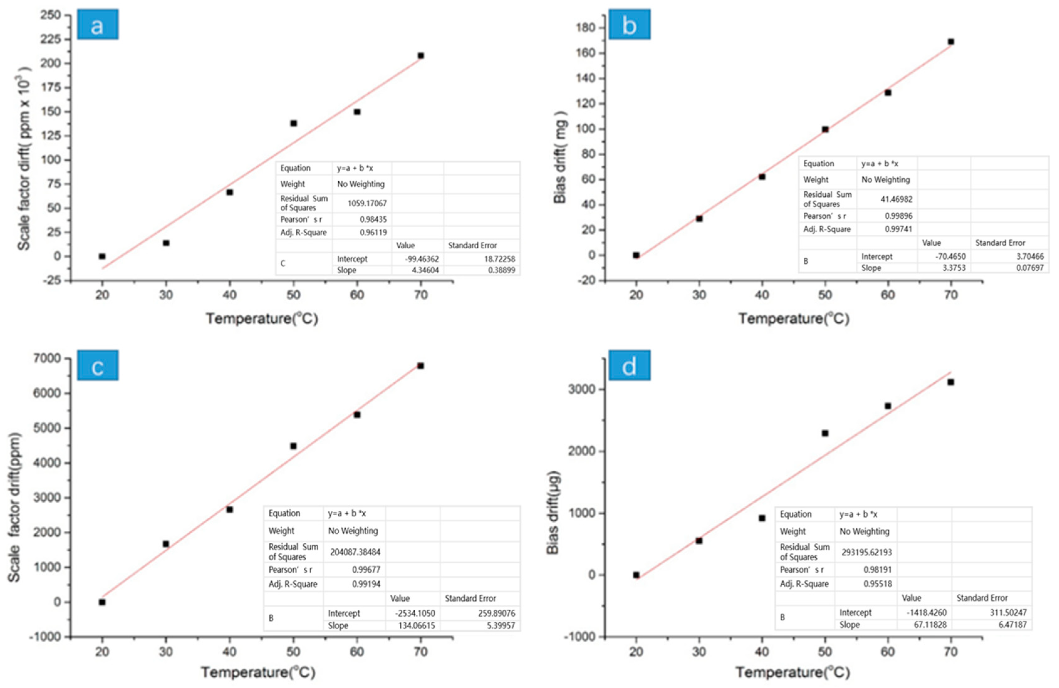 Sensors 19 03522 g022