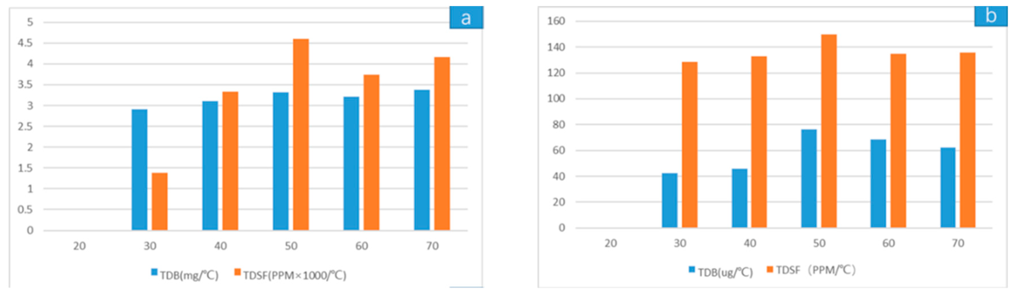 Sensors 19 03522 g023
