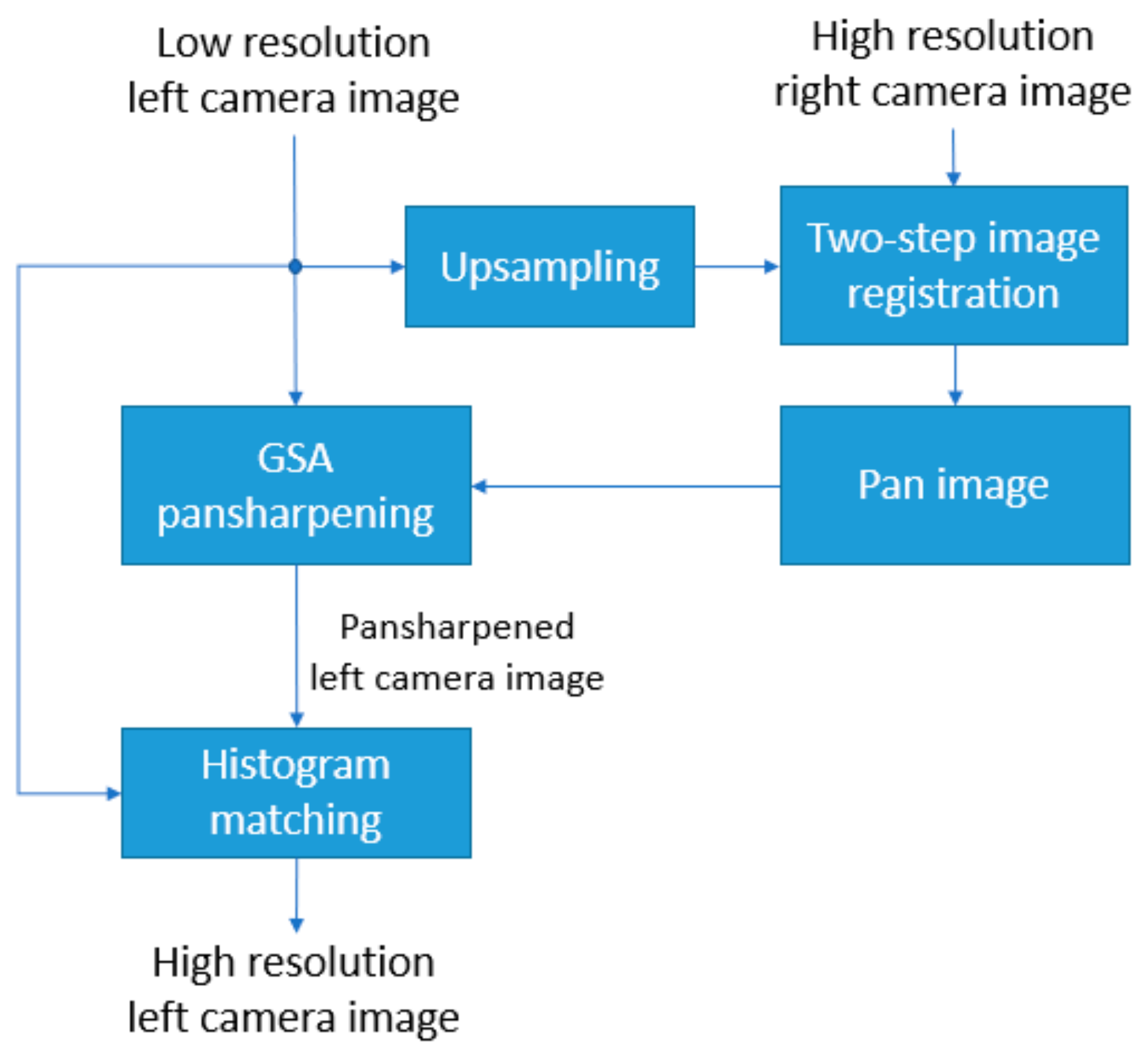 Sensors 19 03526 g002